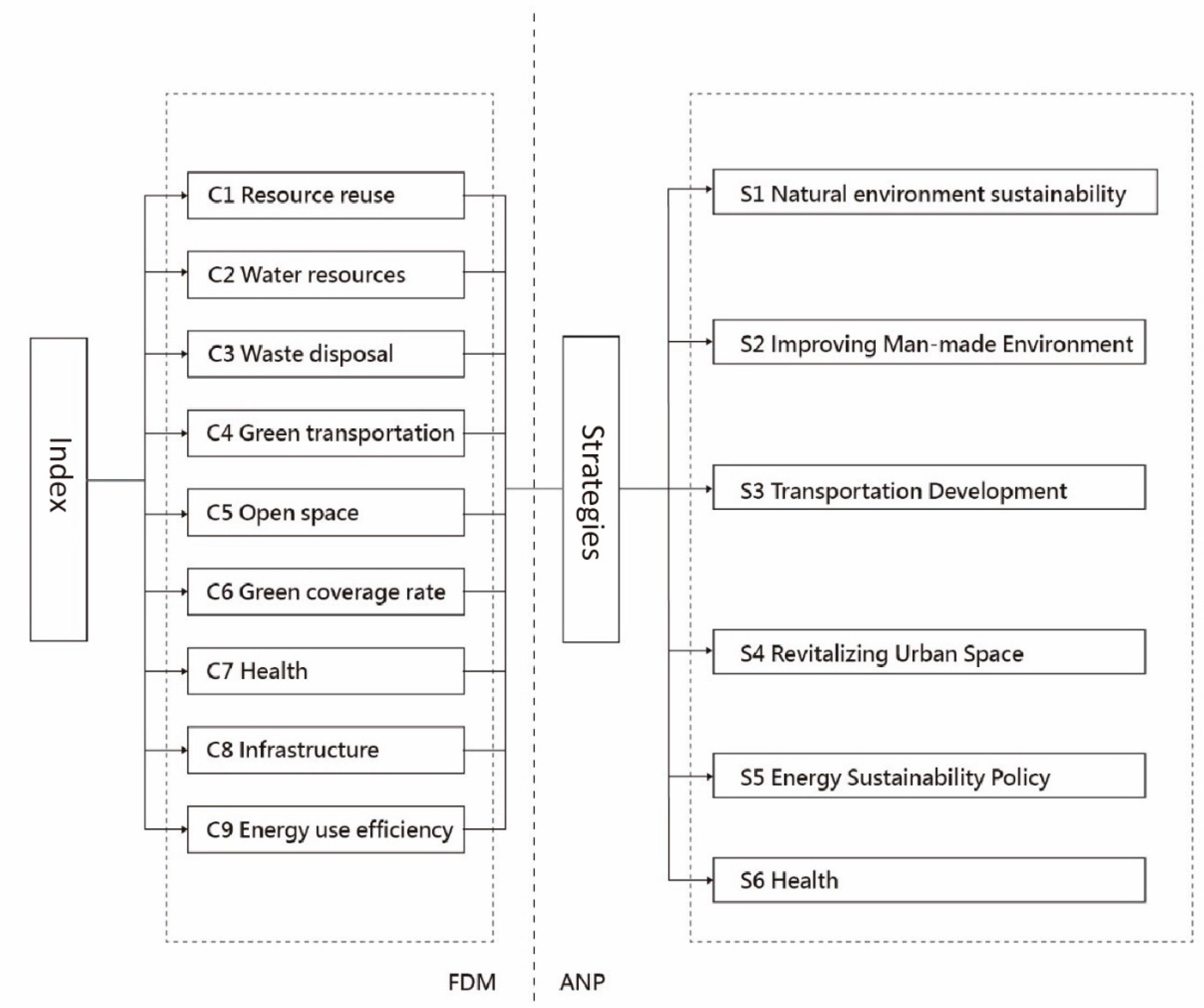 Sustainability 12 07129 g005 Sustainability 12 07129 g005