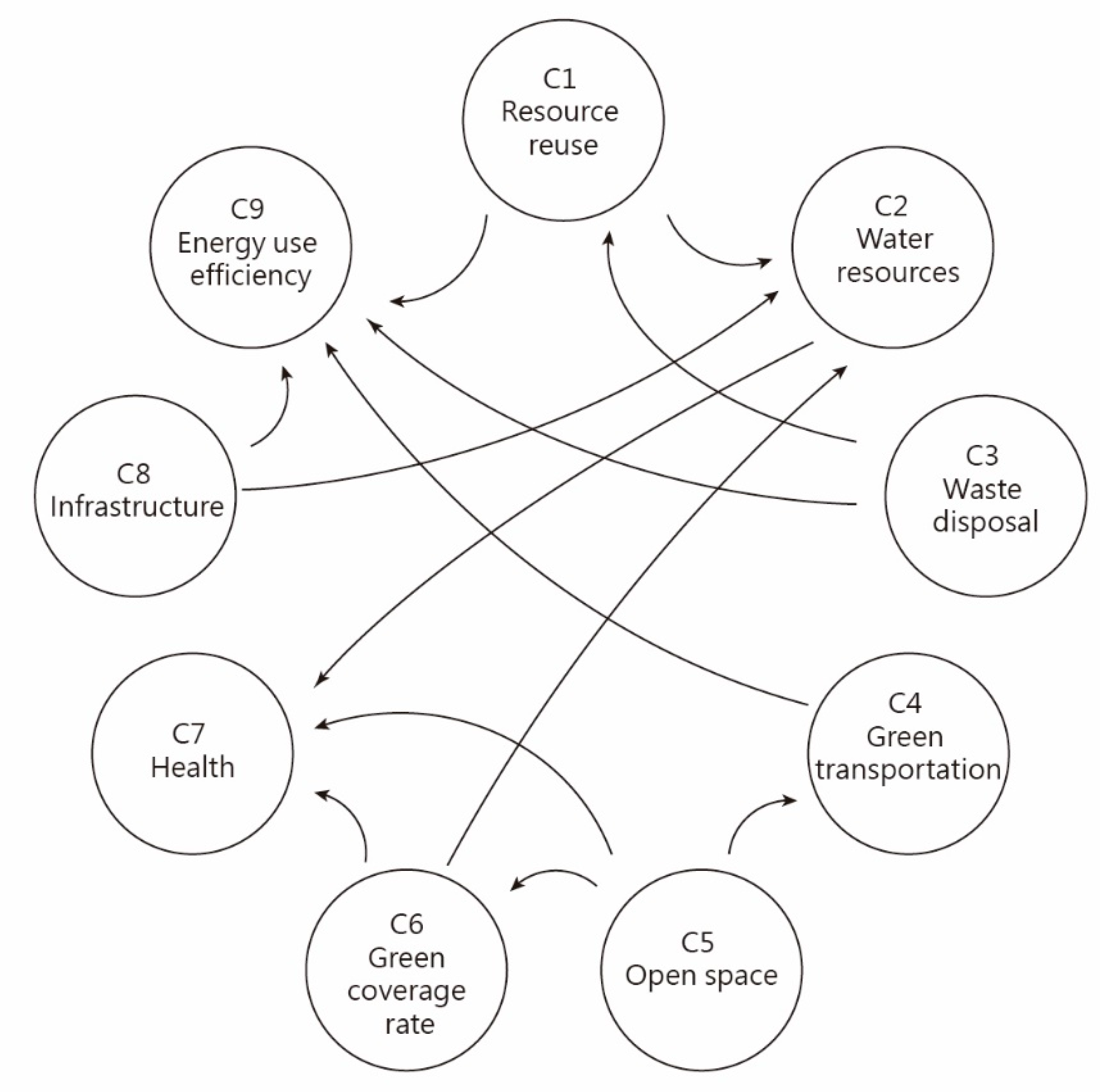 Sustainability 12 07129 g006 Sustainability 12 07129 g006