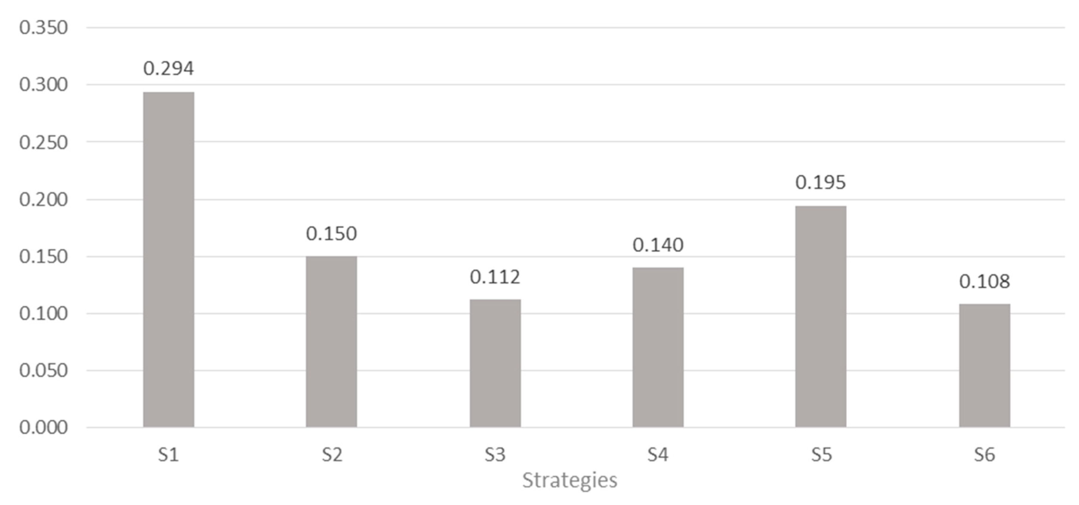 Sustainability 12 07129 g007 Sustainability 12 07129 g007
