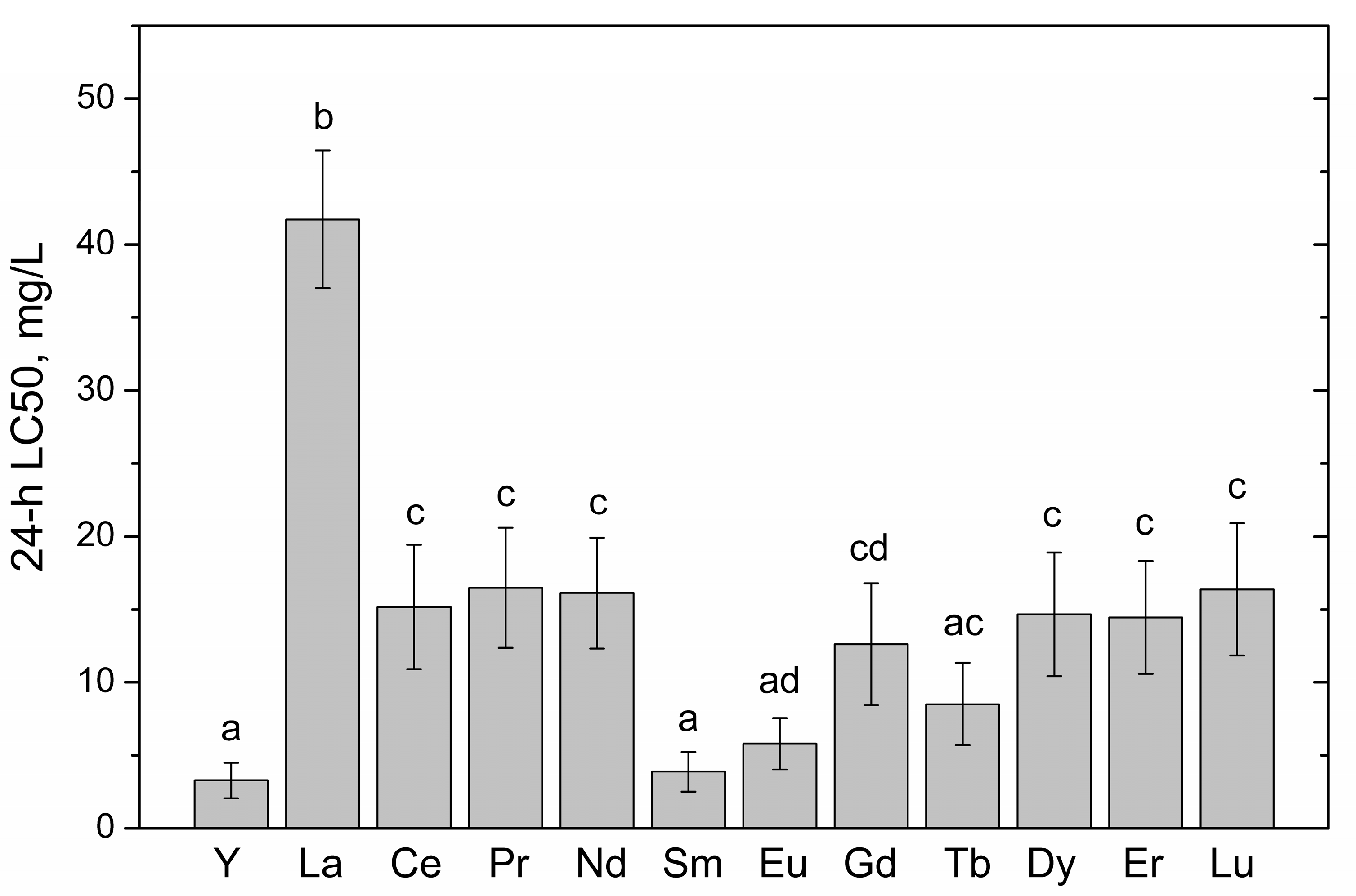Sustainability 12 07130 g002 Sustainability 12 07130 g002