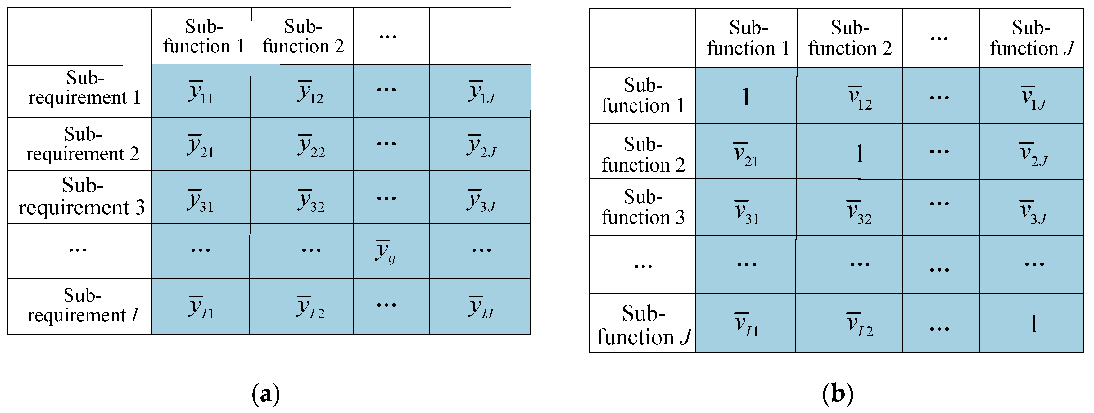 Sustainability 12 07134 g007