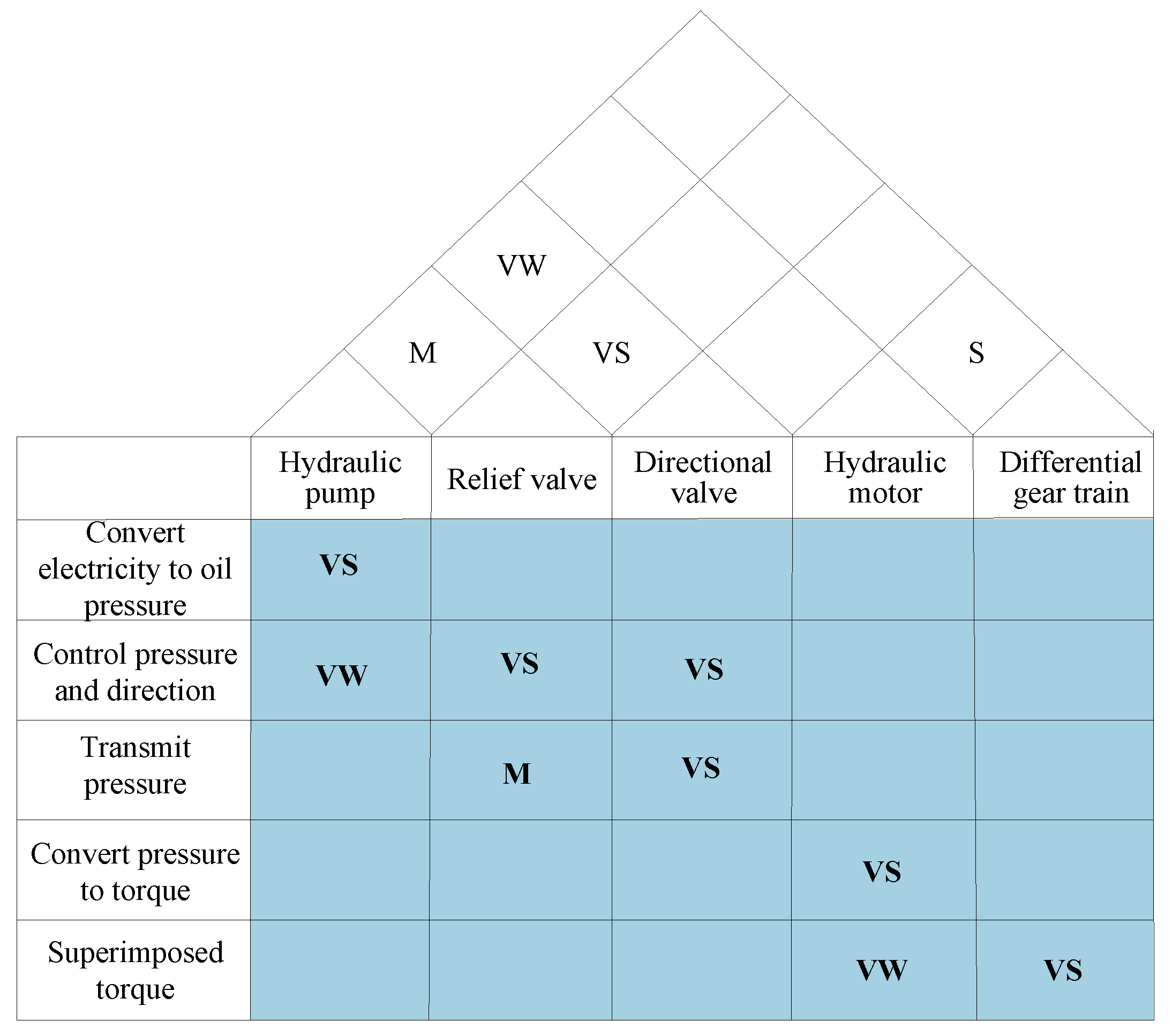 Sustainability 12 07134 g014