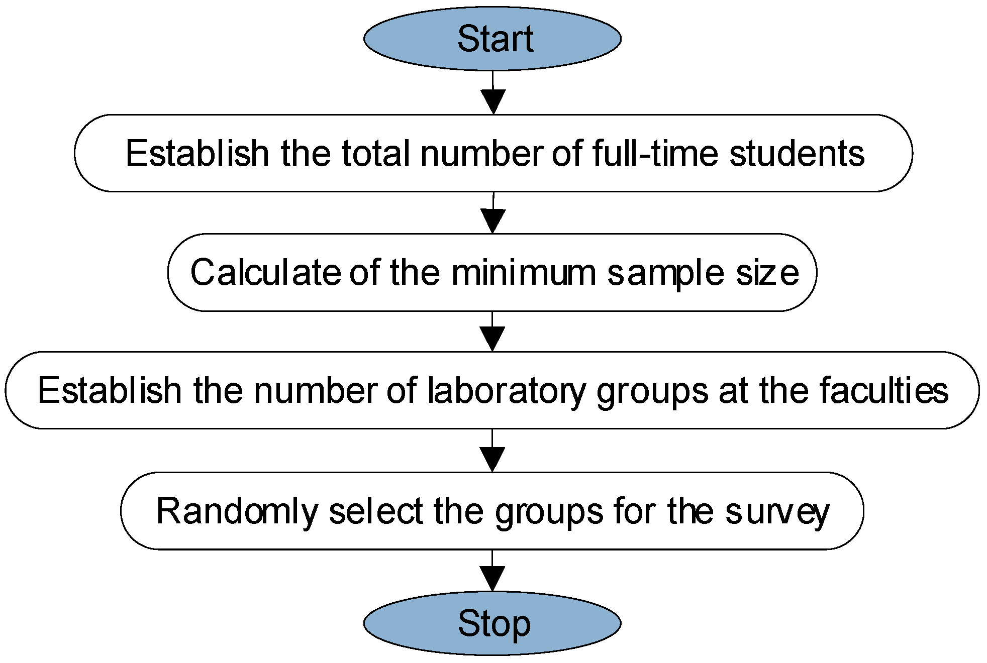 Sustainability 12 07138 g003