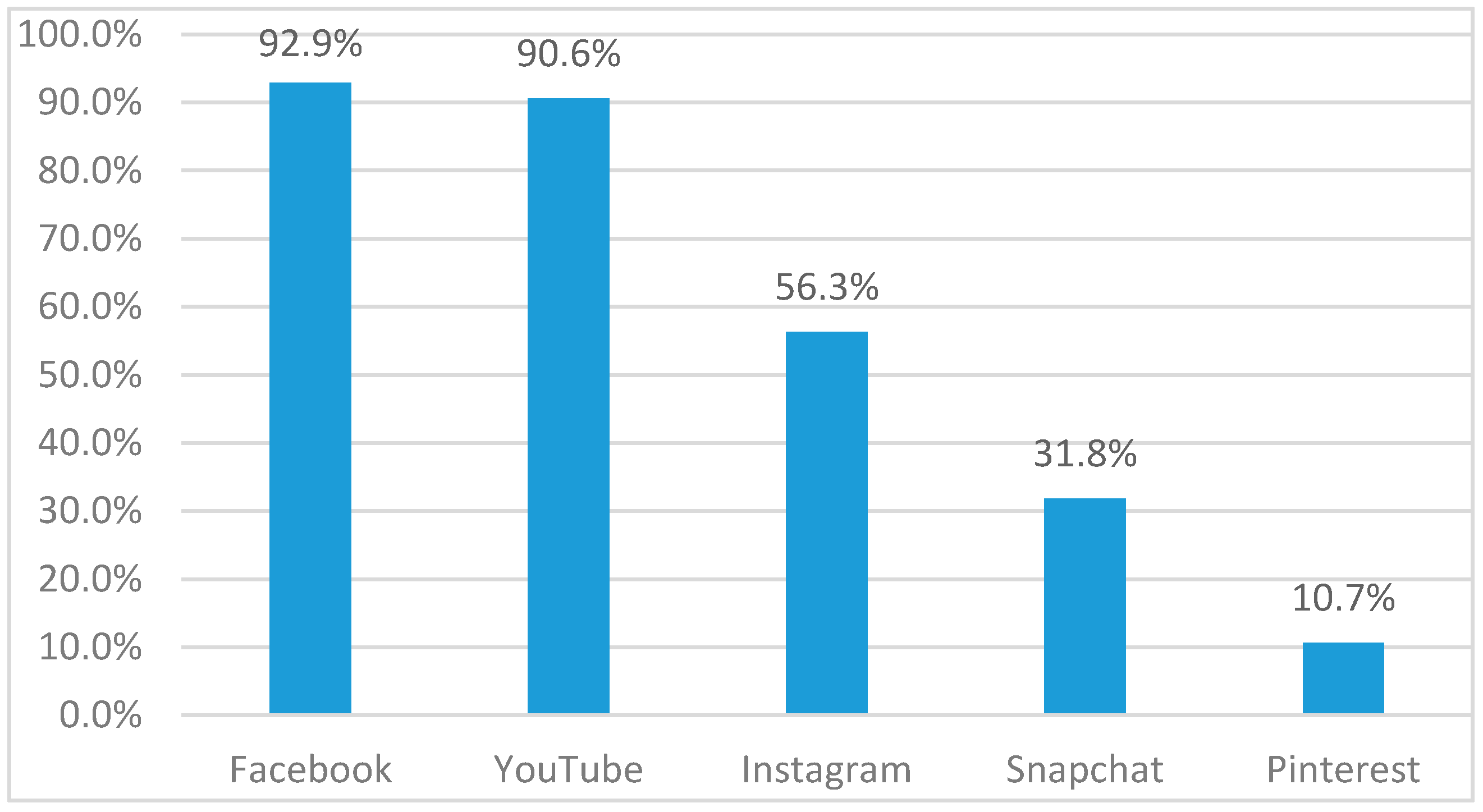 Sustainability 12 07138 g005