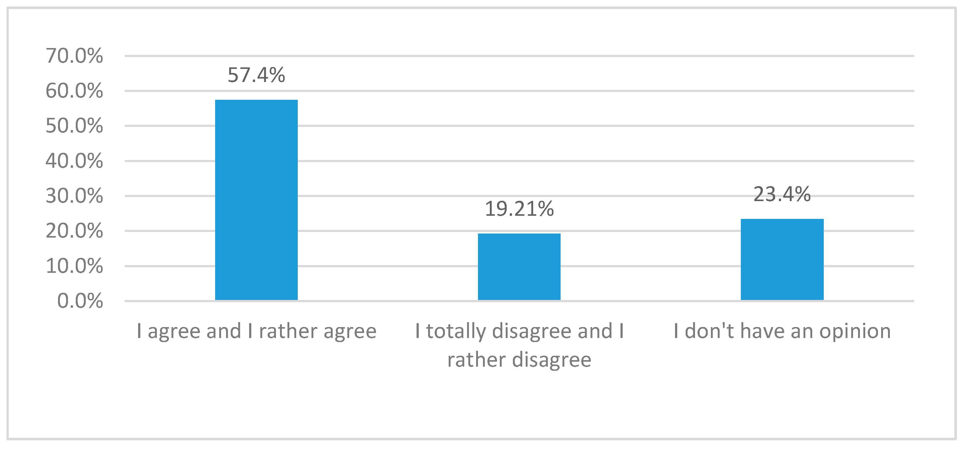 Sustainability 12 07138 g006