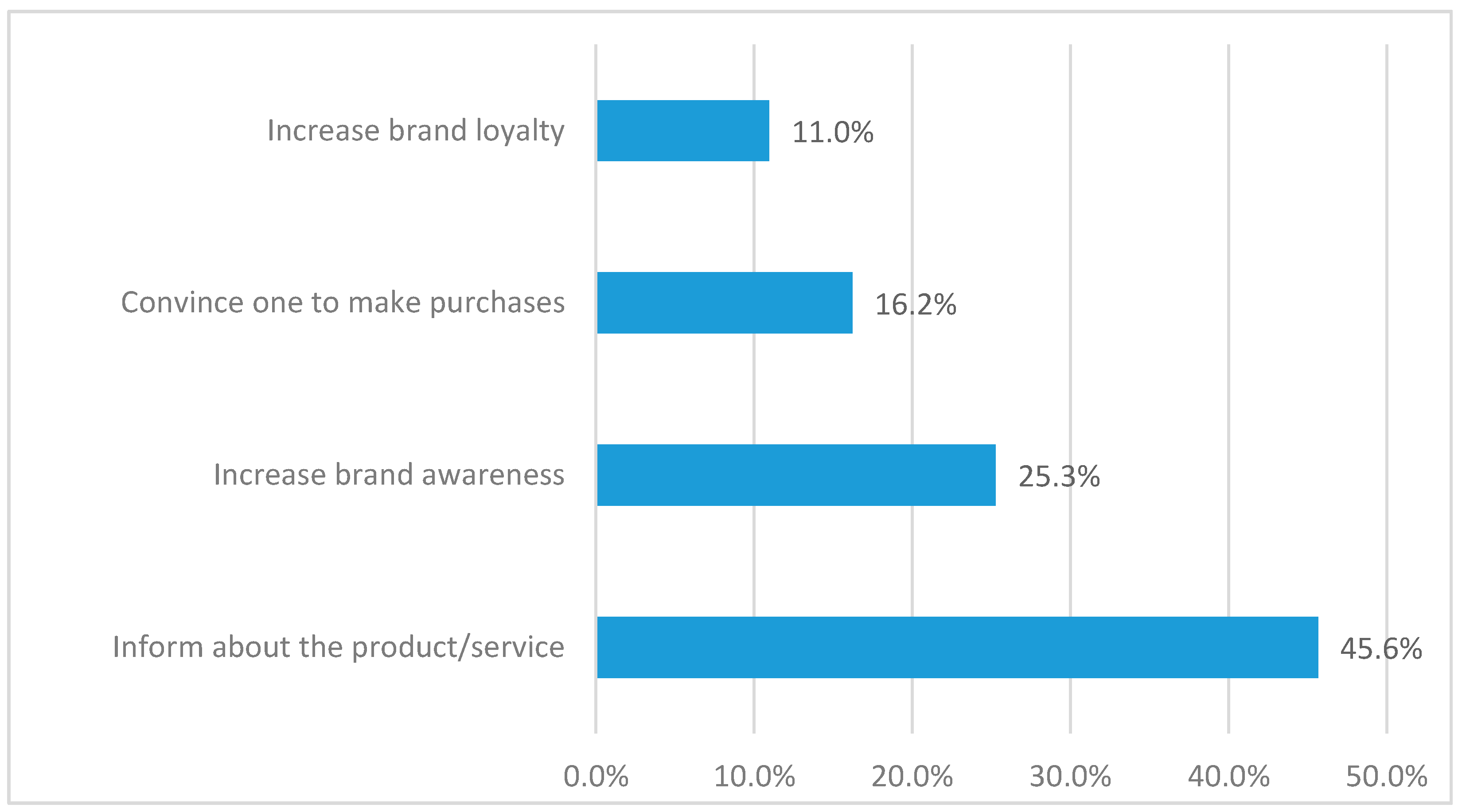 Sustainability 12 07138 g008