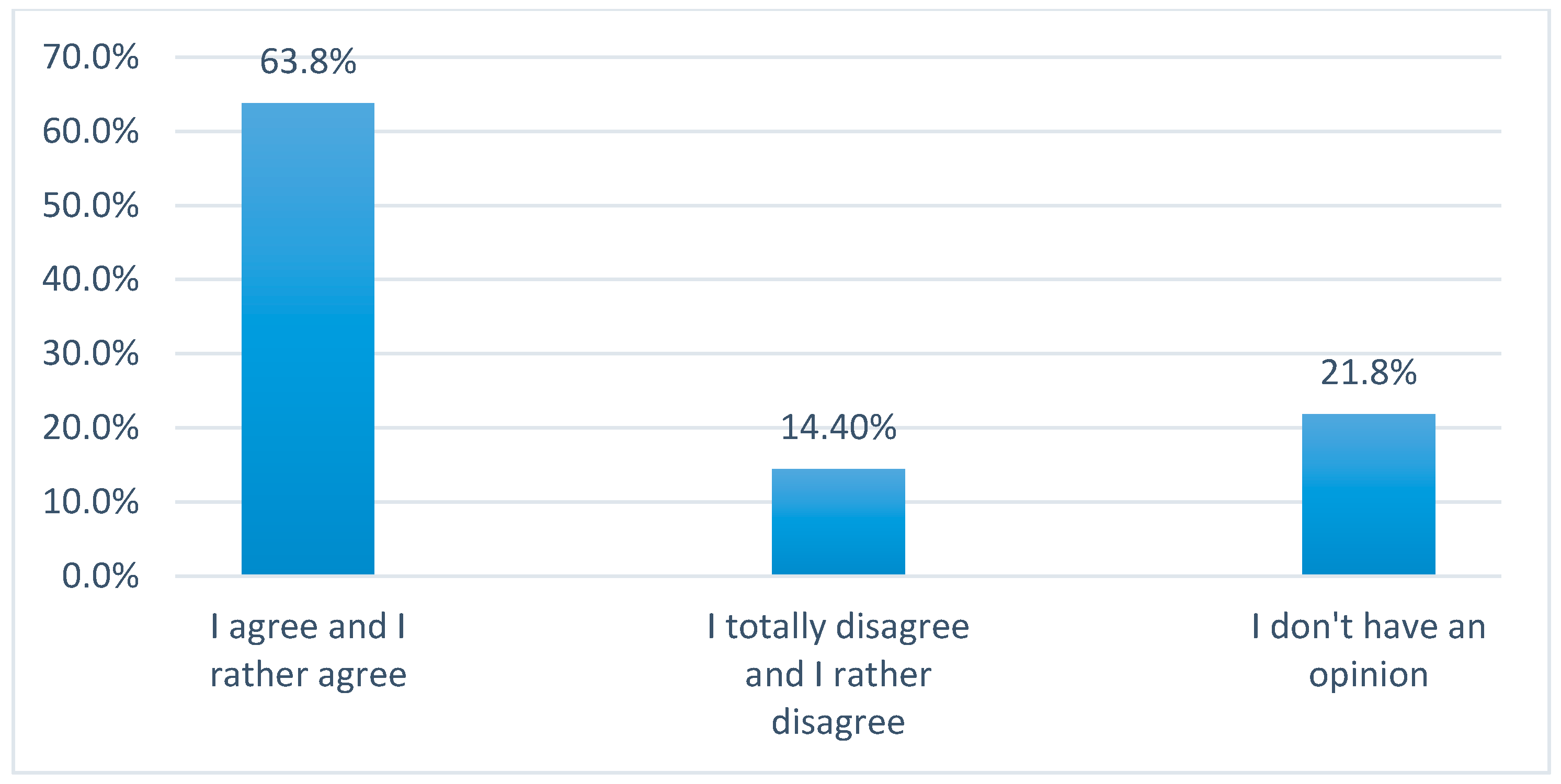 Sustainability 12 07138 g009