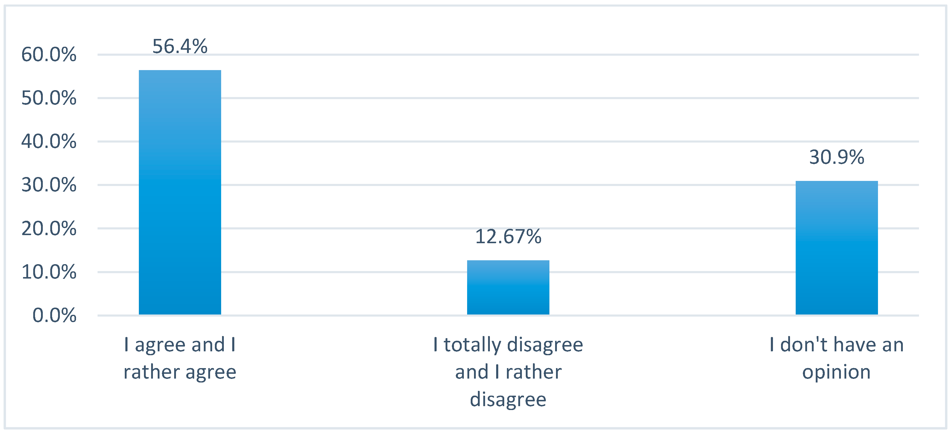 Sustainability 12 07138 g010