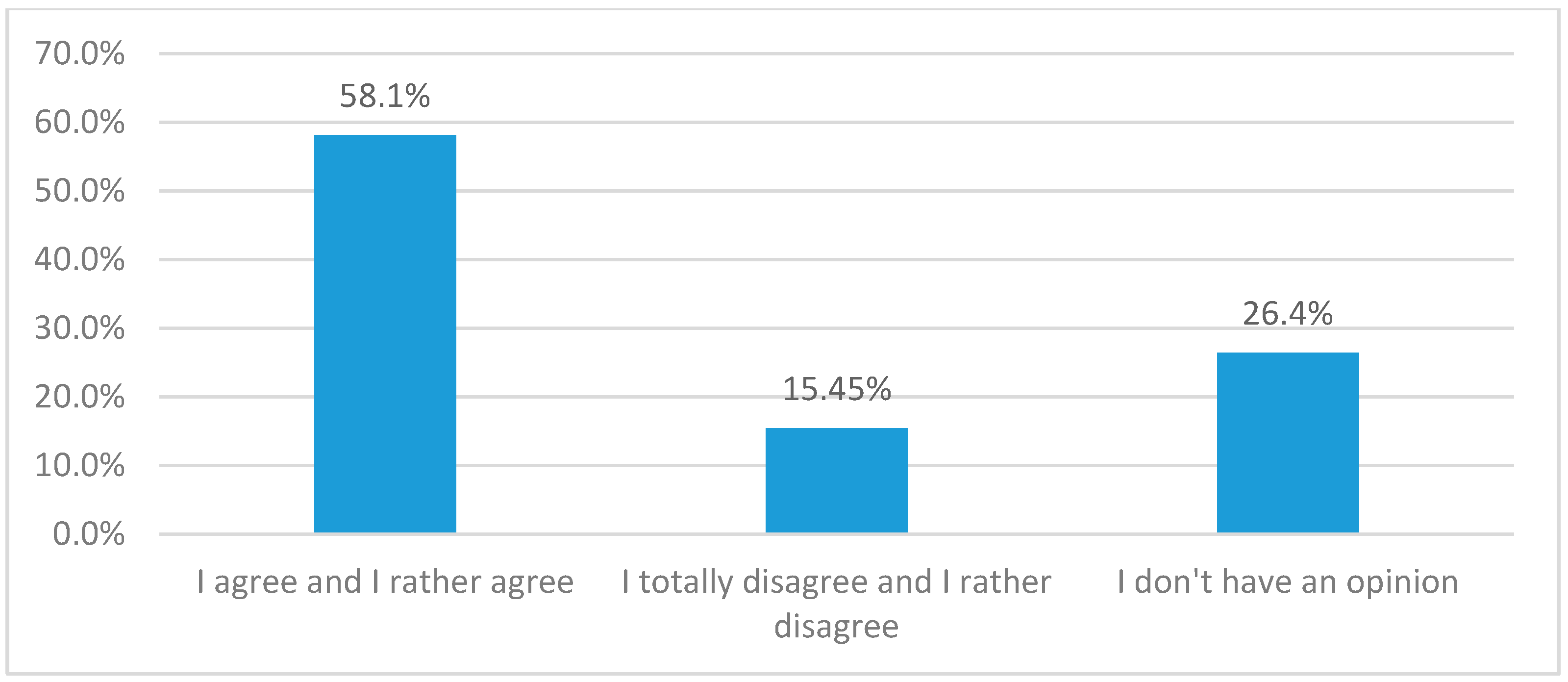Sustainability 12 07138 g011