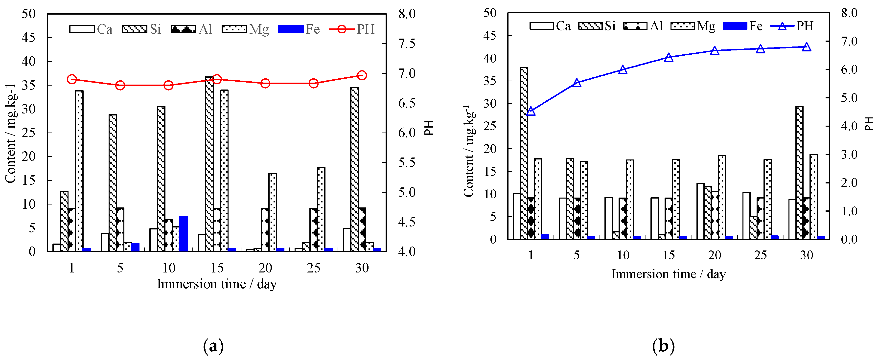Sustainability 12 07141 g007 Sustainability 12 07141 g007