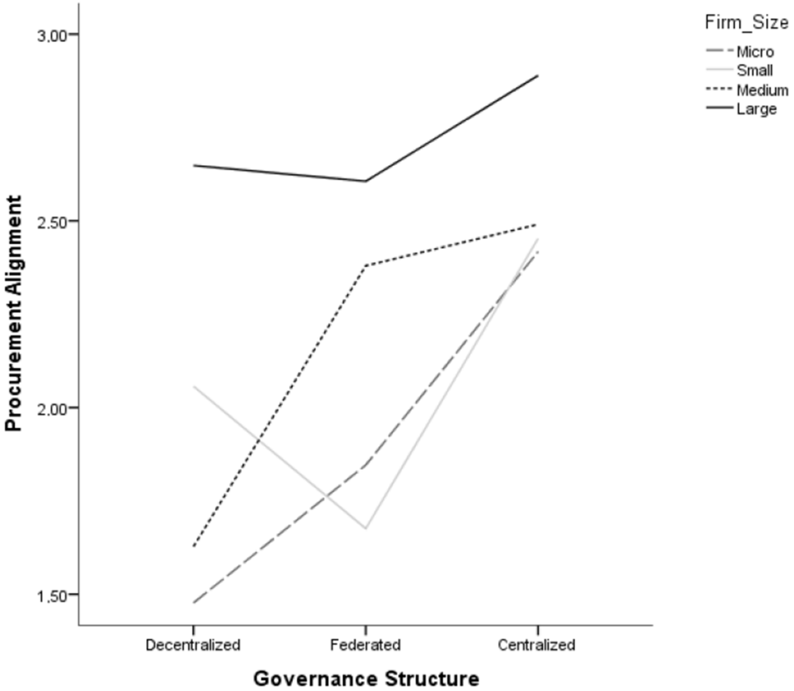 Sustainability 12 07142 g001 Sustainability 12 07142 g001