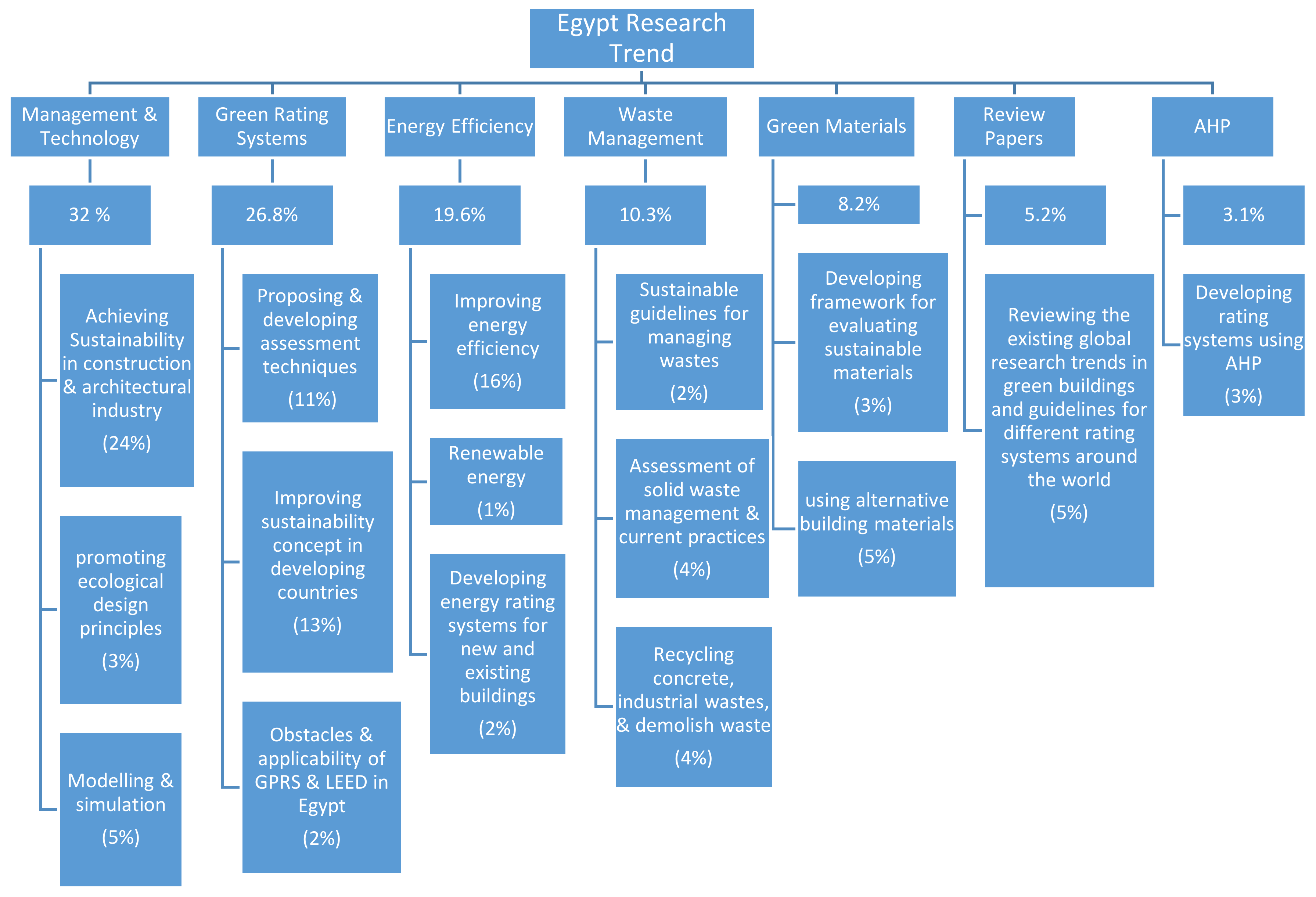 Sustainability 12 07143 g002