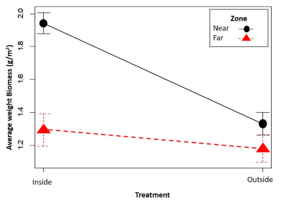 Sustainability 12 07144 g002 Sustainability 12 07144 g002
