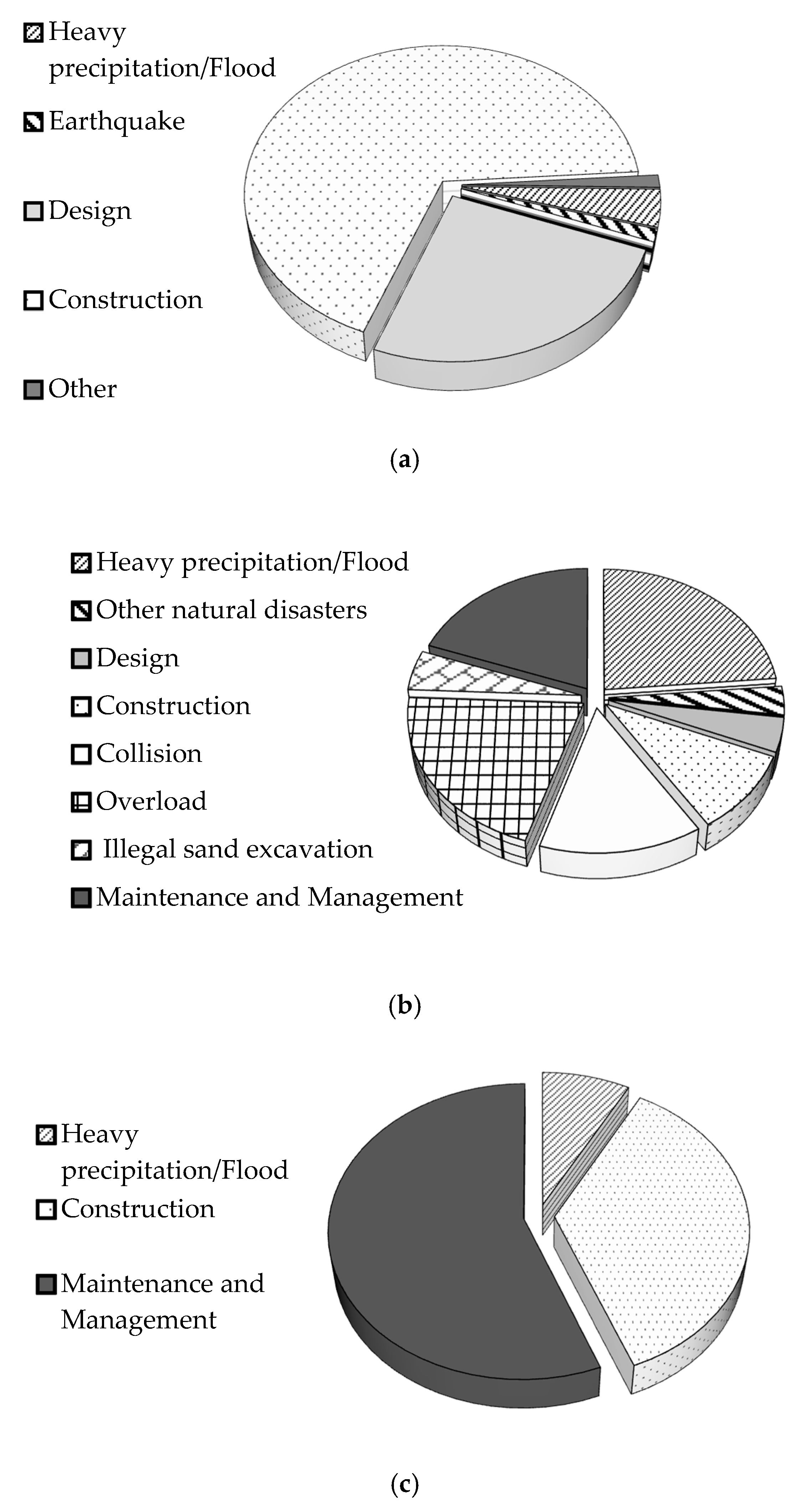 Sustainability 12 07145 g004