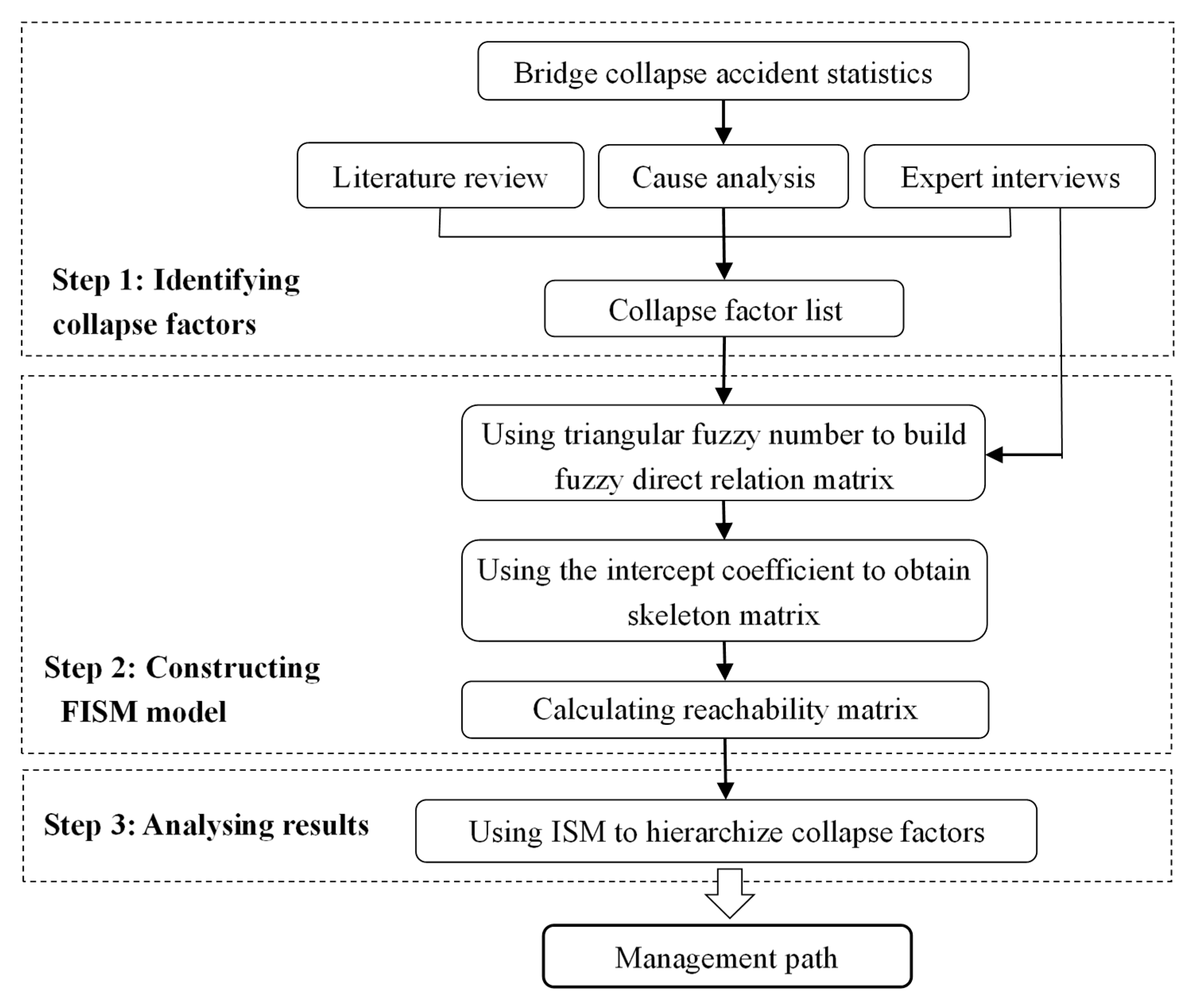 Sustainability 12 07145 g005