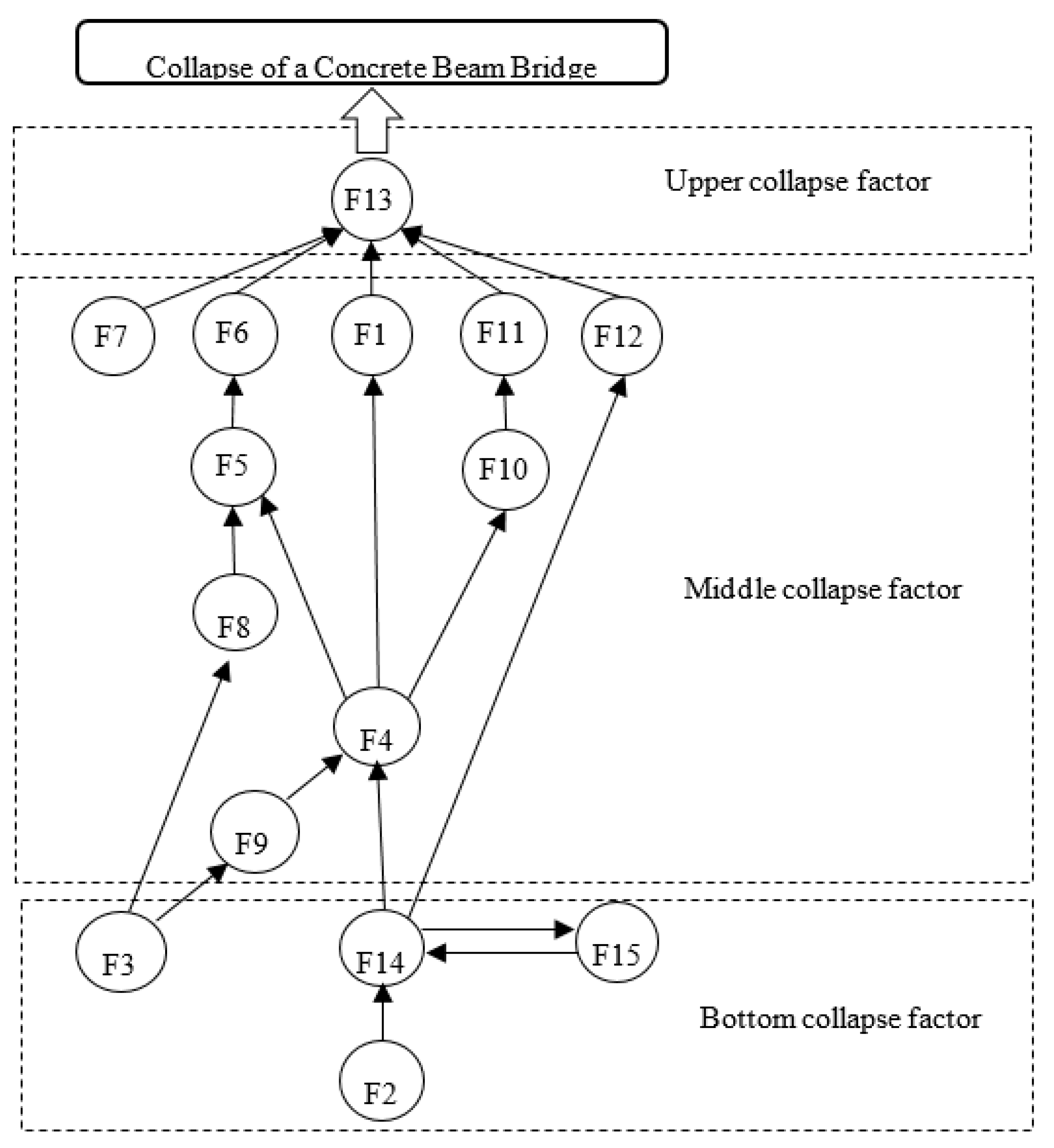 Sustainability 12 07145 g006