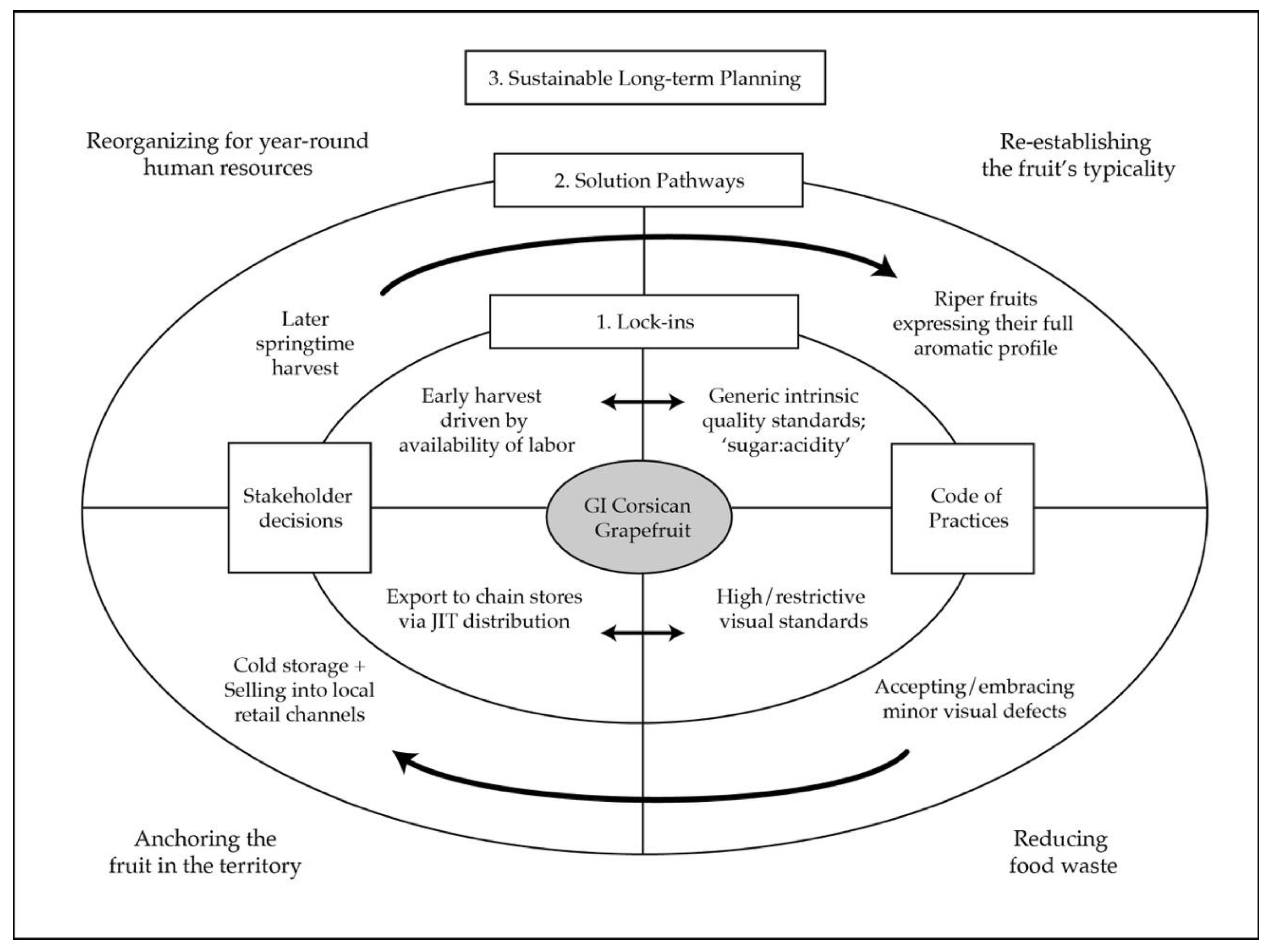 Sustainability 12 07148 g002