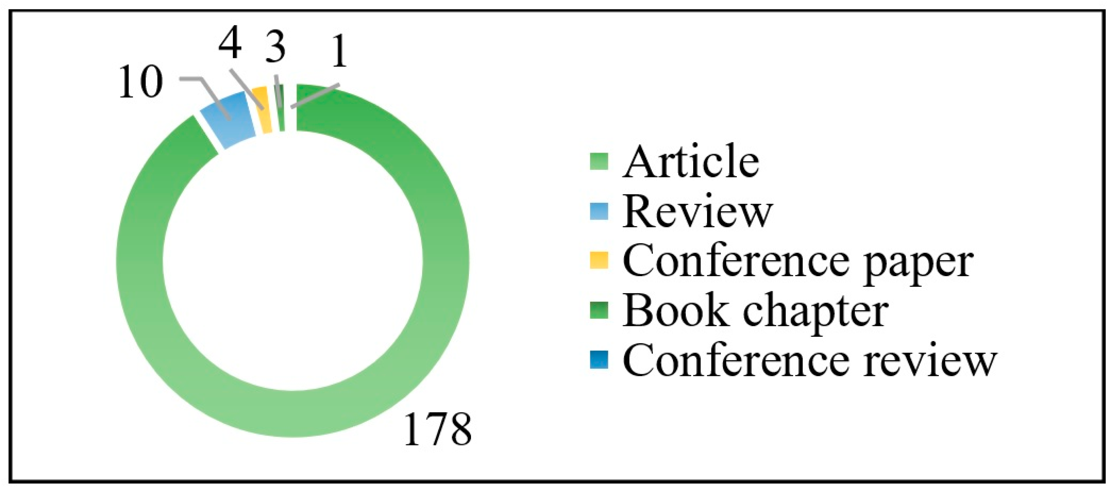 Sustainability Free Full Text Non Timber Forest Products In Brazil A Bibliometric And A State Of The Art Review Html