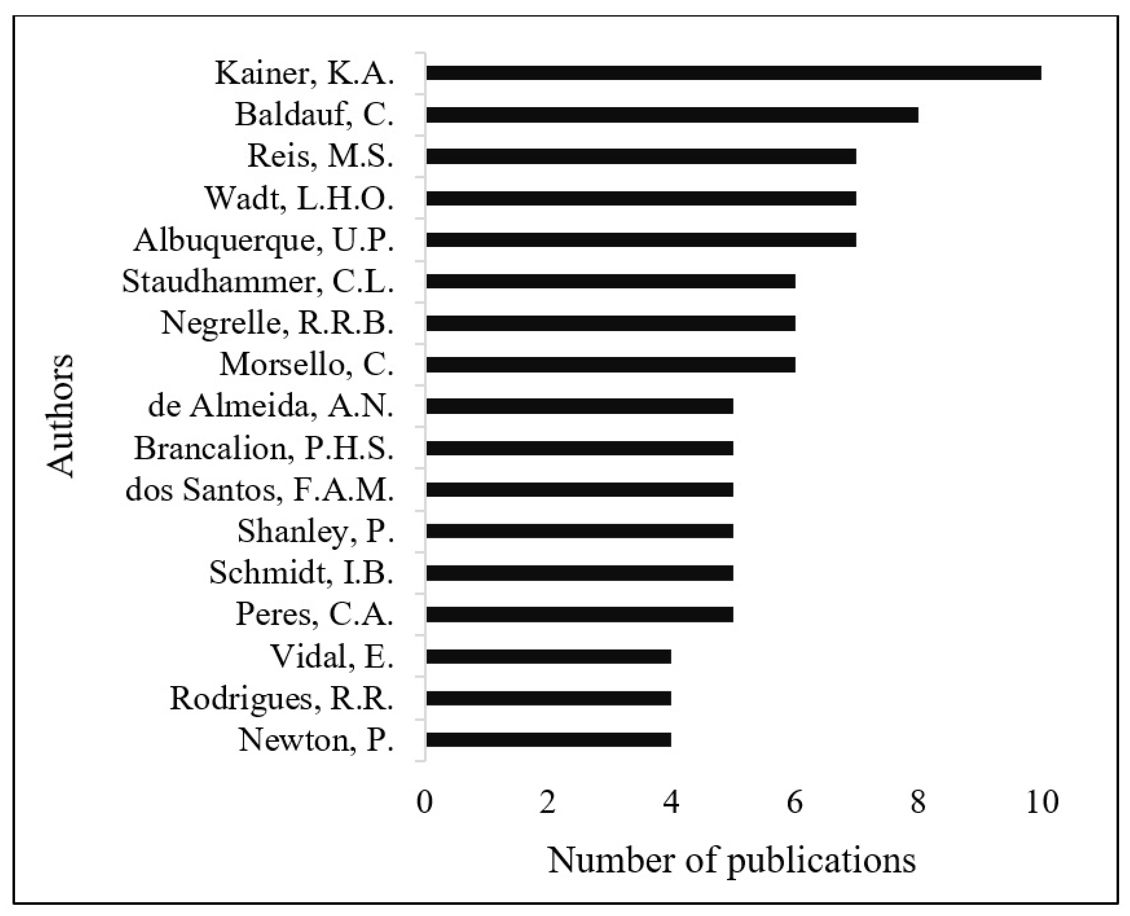 Sustainability 12 07151 g004