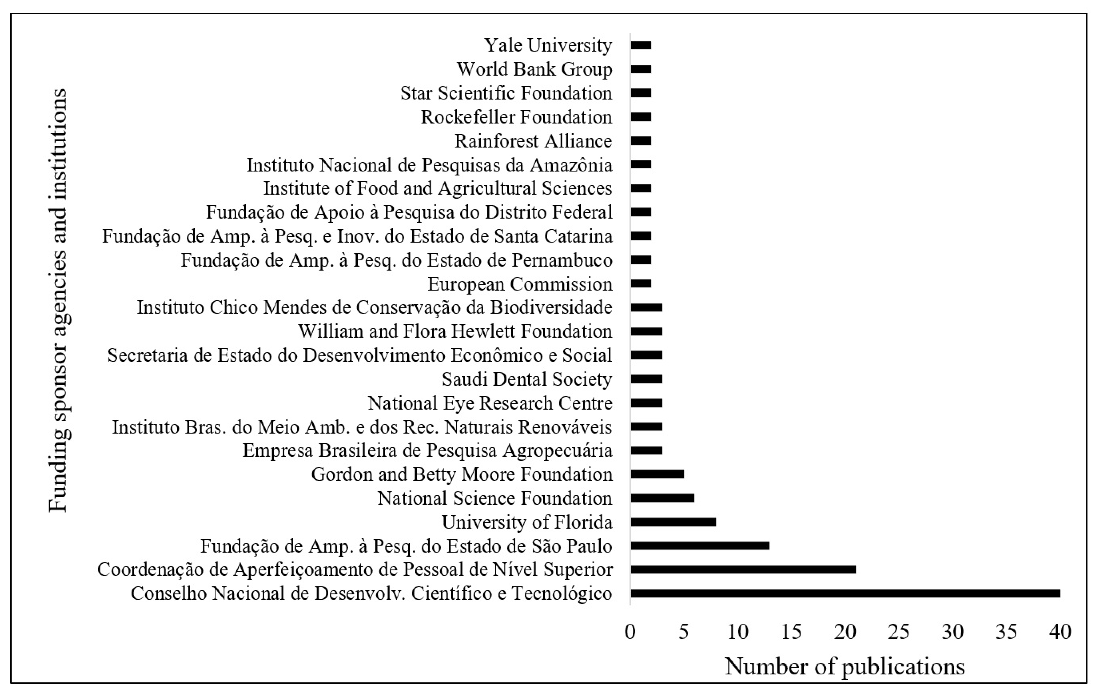 Sustainability Free Full Text Non Timber Forest Products In Brazil A Bibliometric And A State Of The Art Review Html