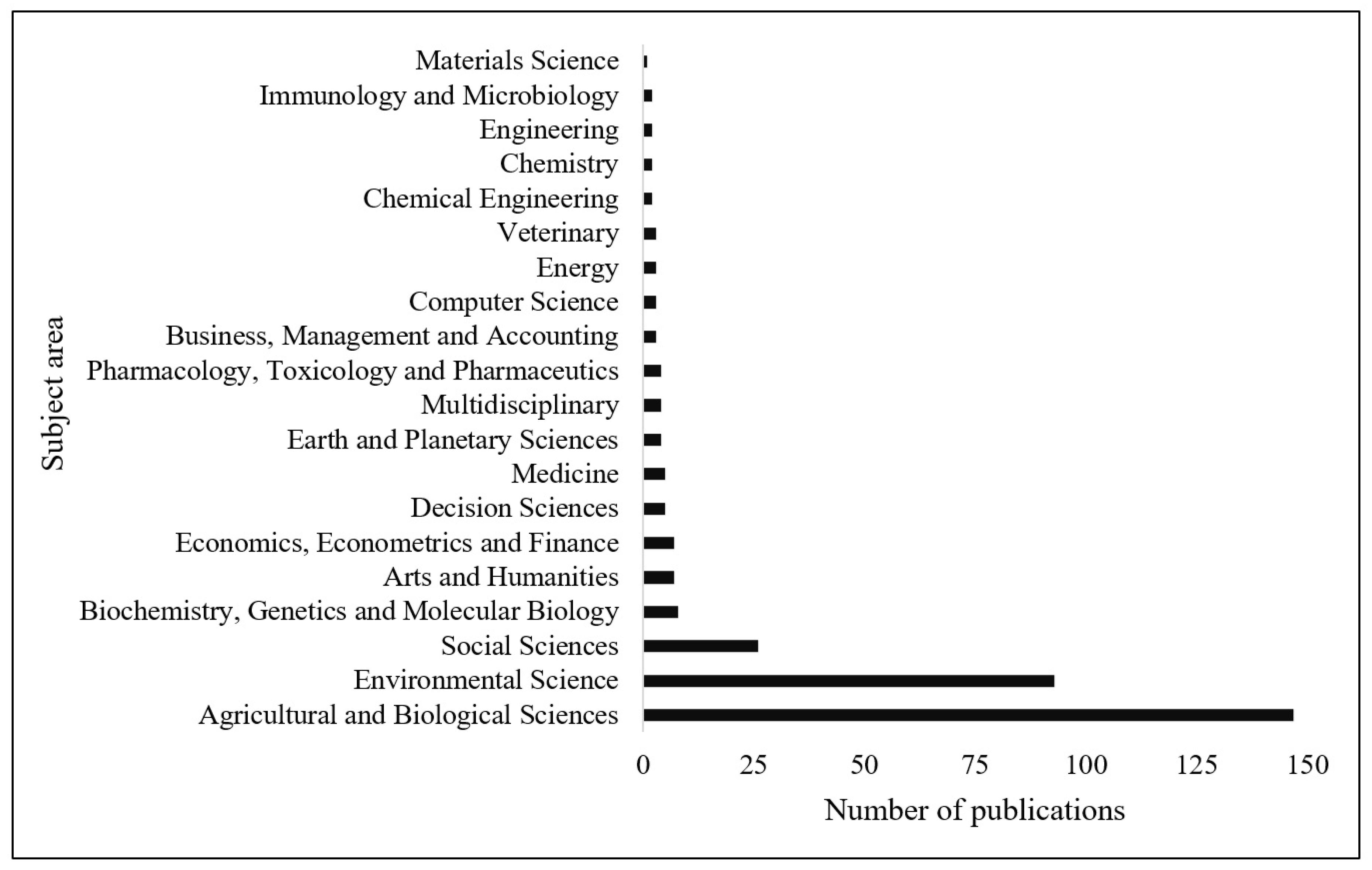 Sustainability Free Full Text Non Timber Forest Products In Brazil A Bibliometric And A State Of The Art Review Html