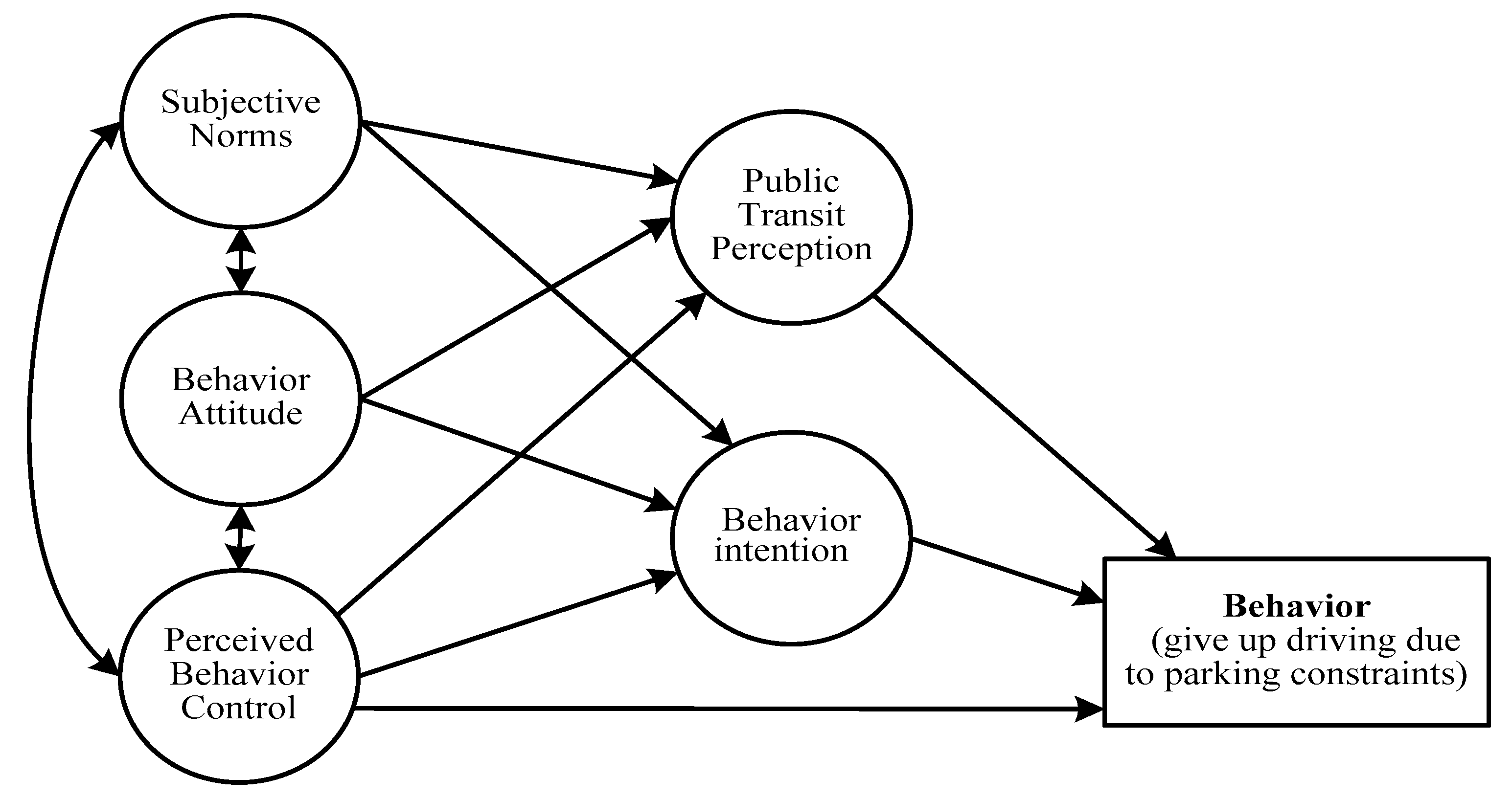 Sustainability 12 07152 g001 Sustainability 12 07152 g001