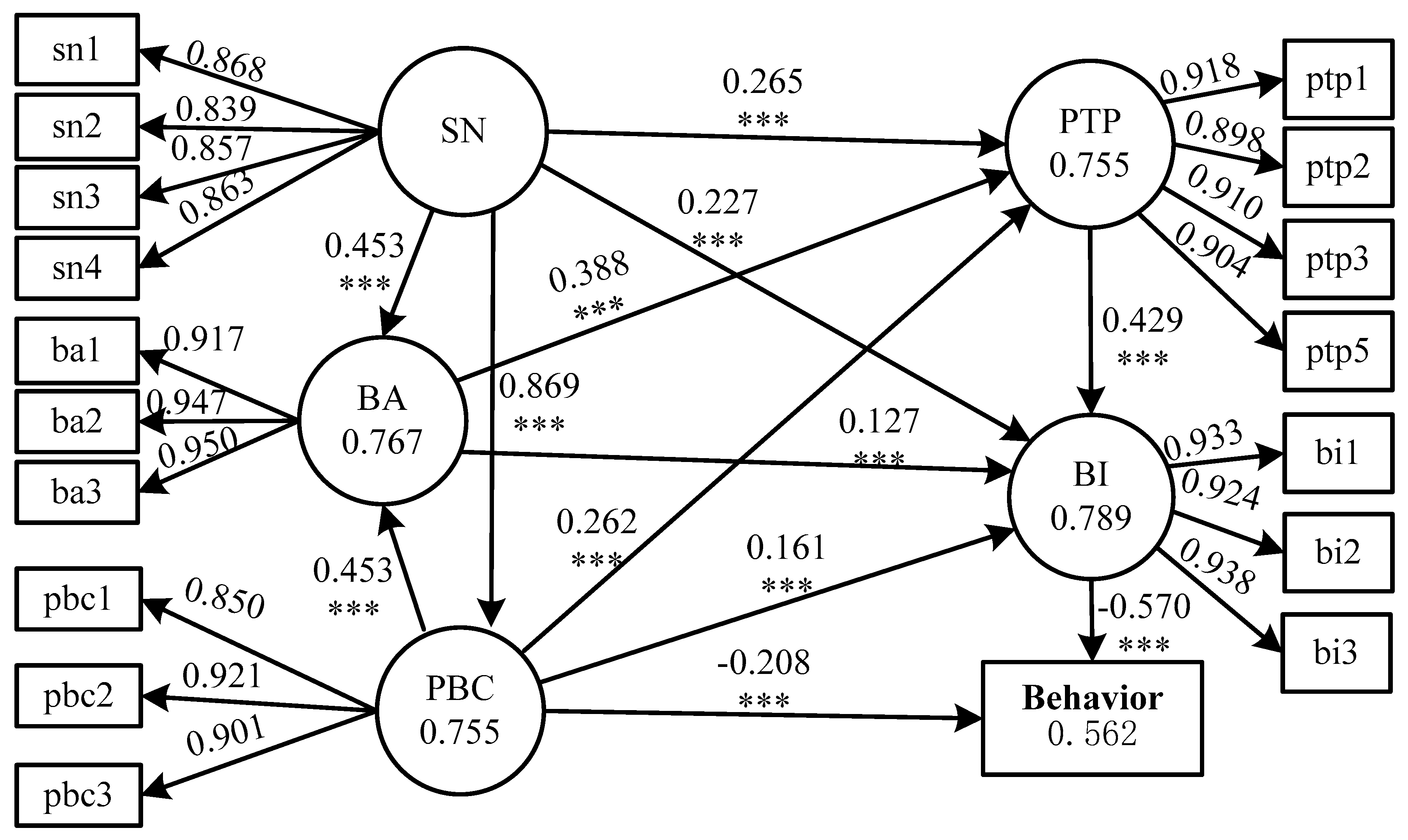 Sustainability 12 07152 g002 Sustainability 12 07152 g002