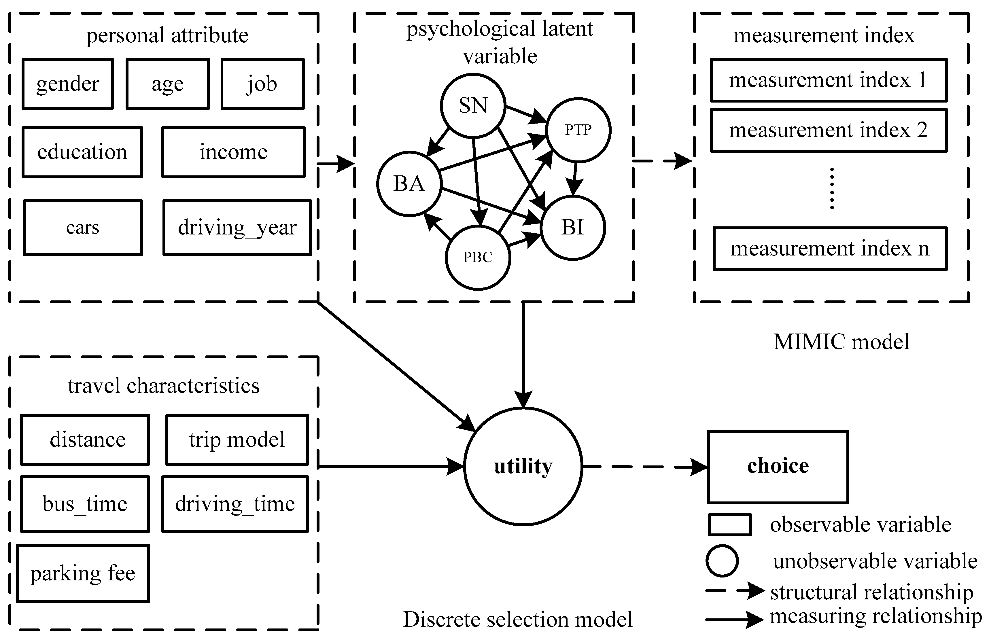 Sustainability 12 07152 g003 Sustainability 12 07152 g003