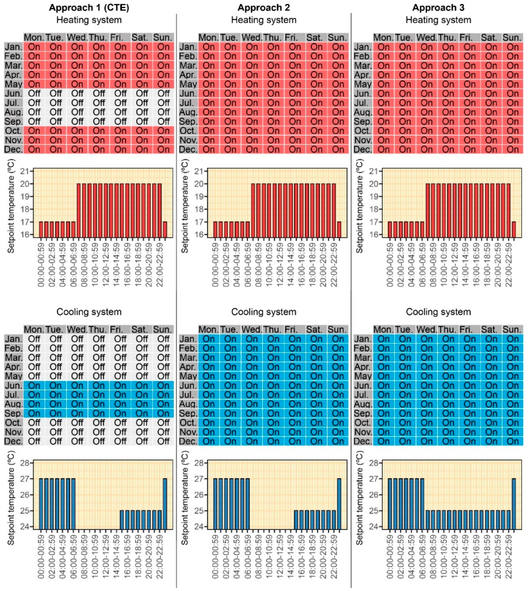 Sustainability 12 07153 g005 Sustainability 12 07153 g005