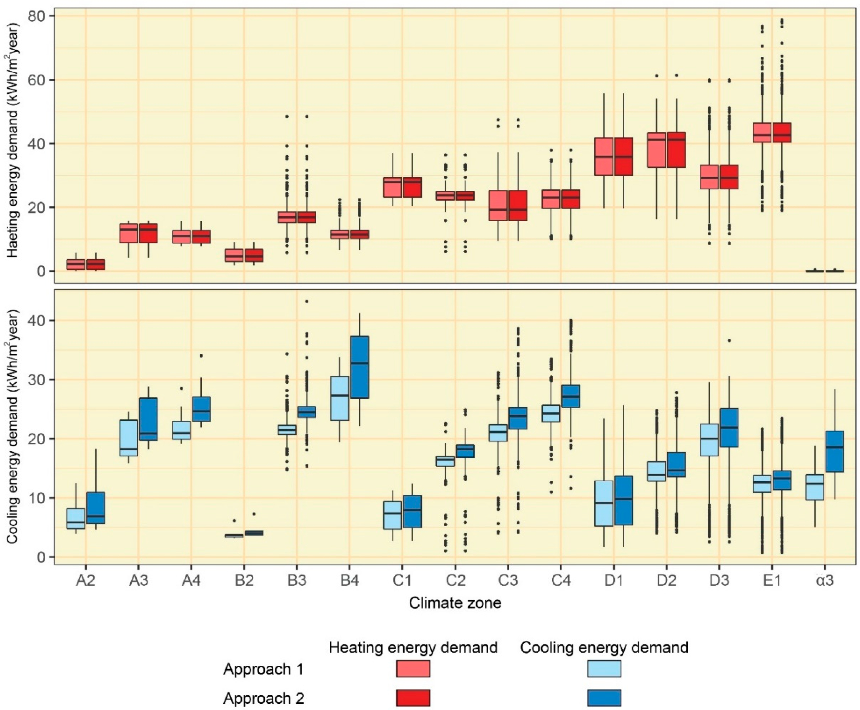 Sustainability 12 07153 g007 Sustainability 12 07153 g007