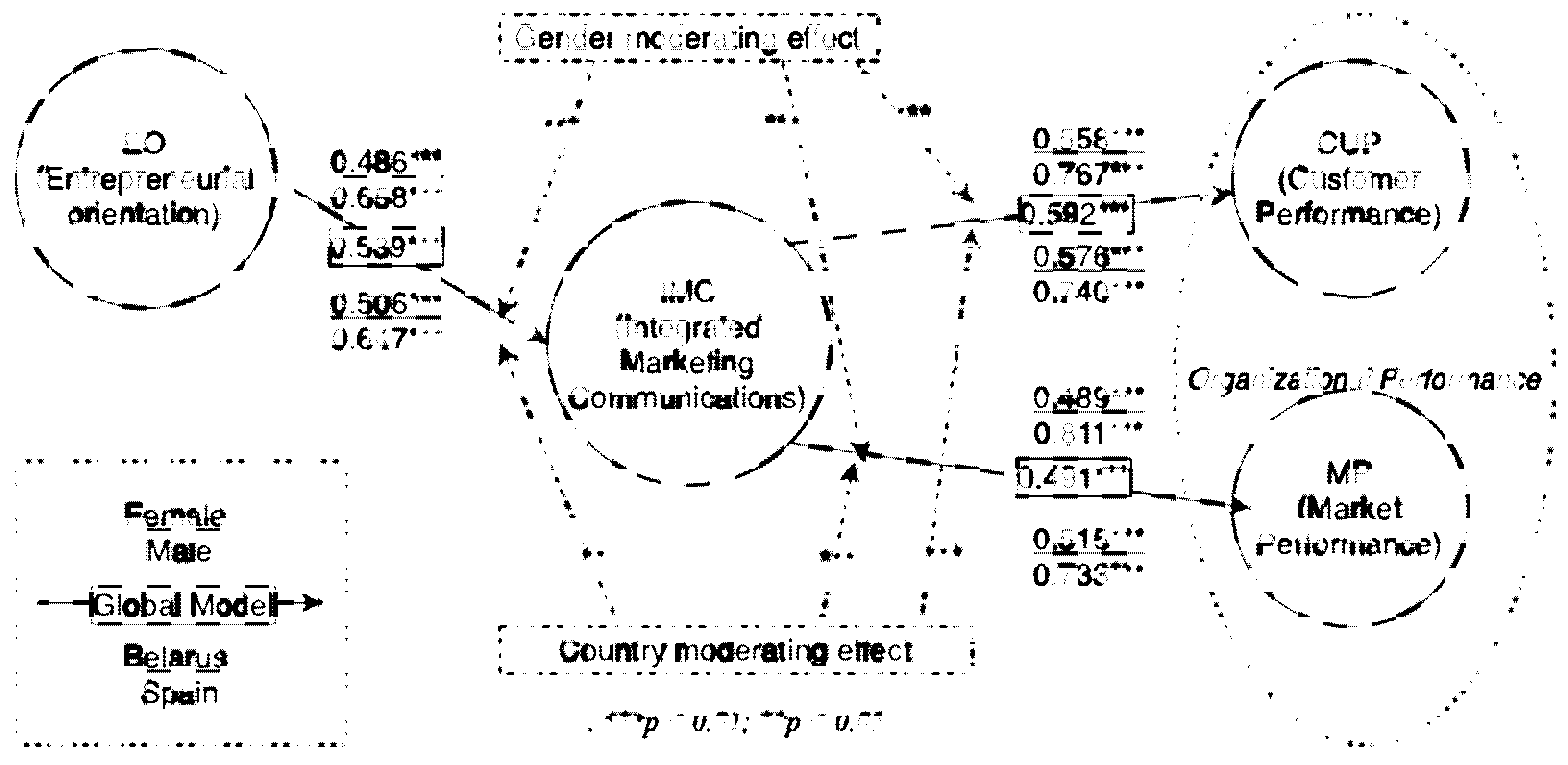 Sustainability 12 07159 g001