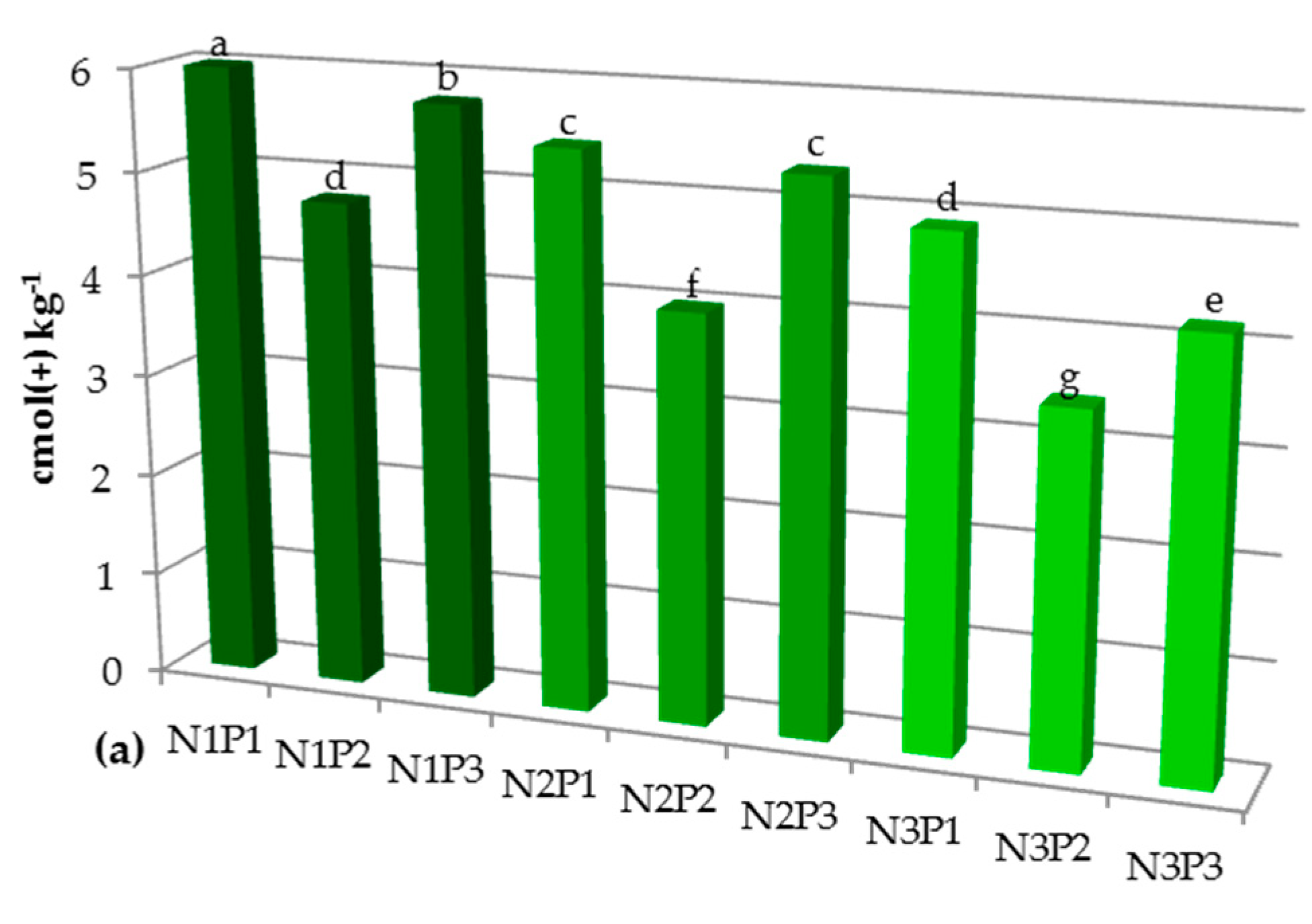 Sustainability 12 07165 g003a