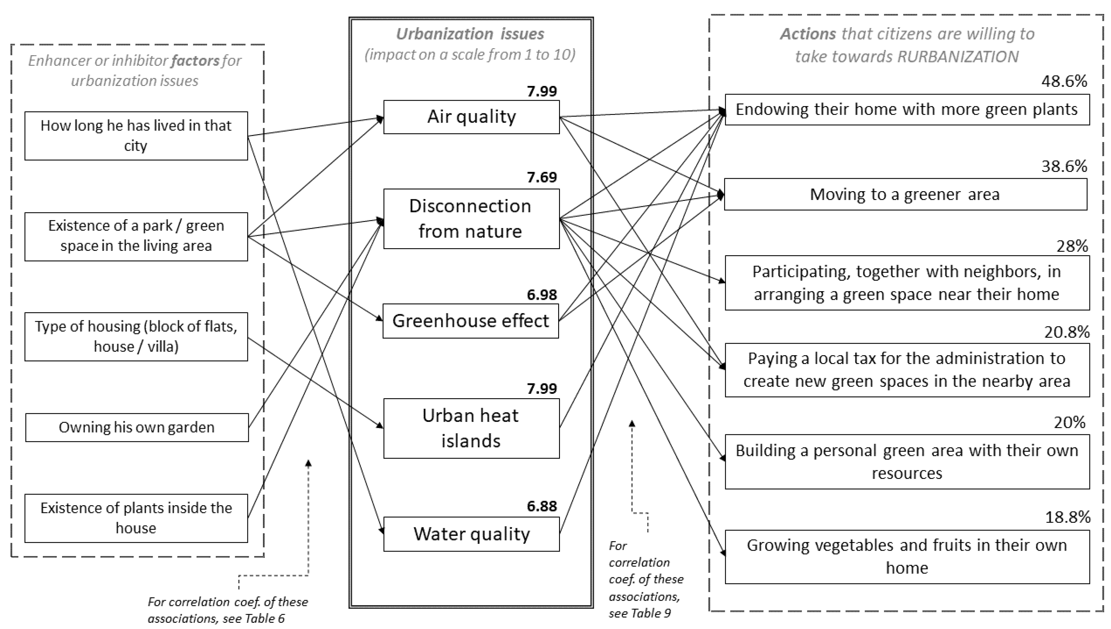 Sustainability 12 07175 g002