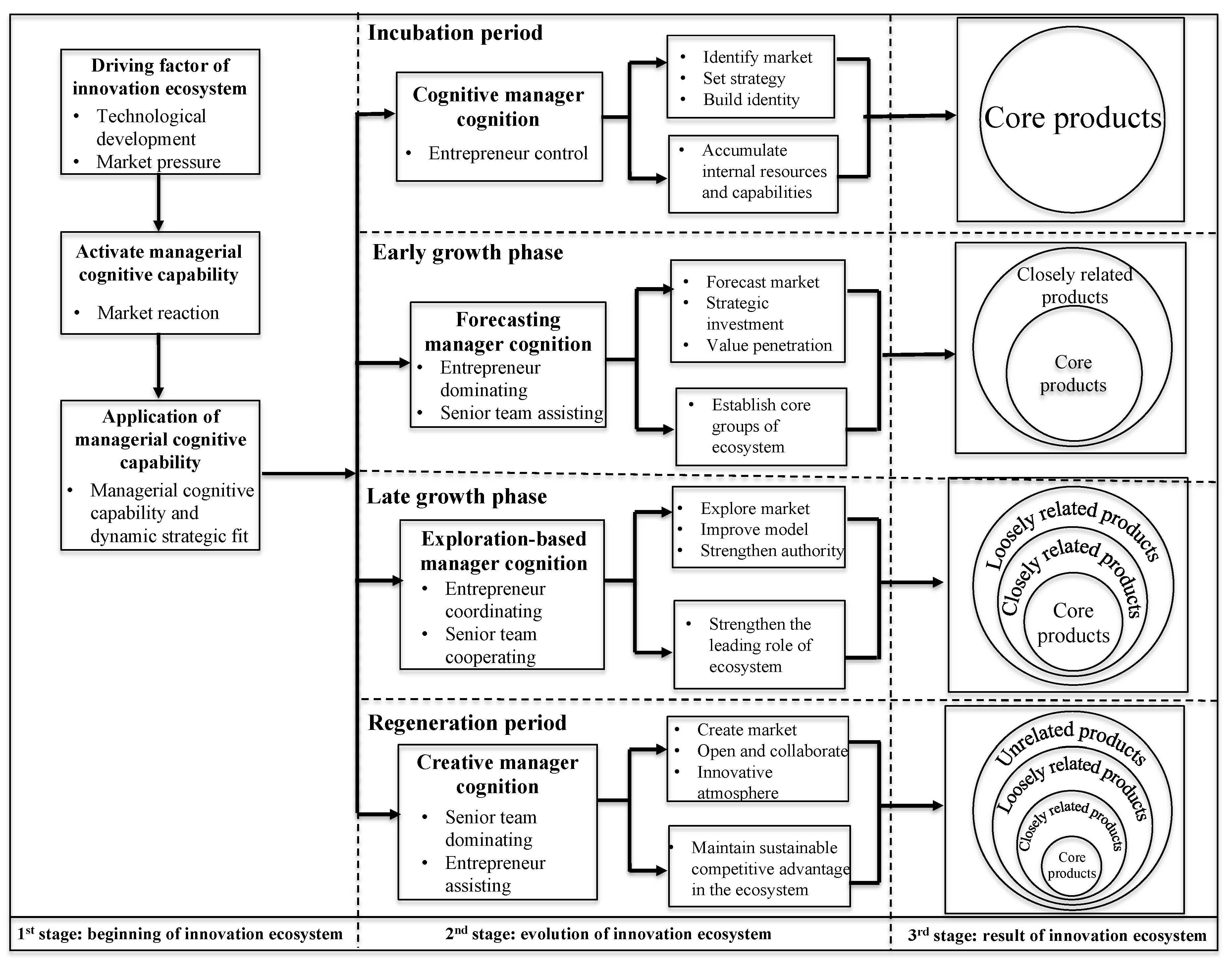 Sustainability 12 07176 g005 Sustainability 12 07176 g005