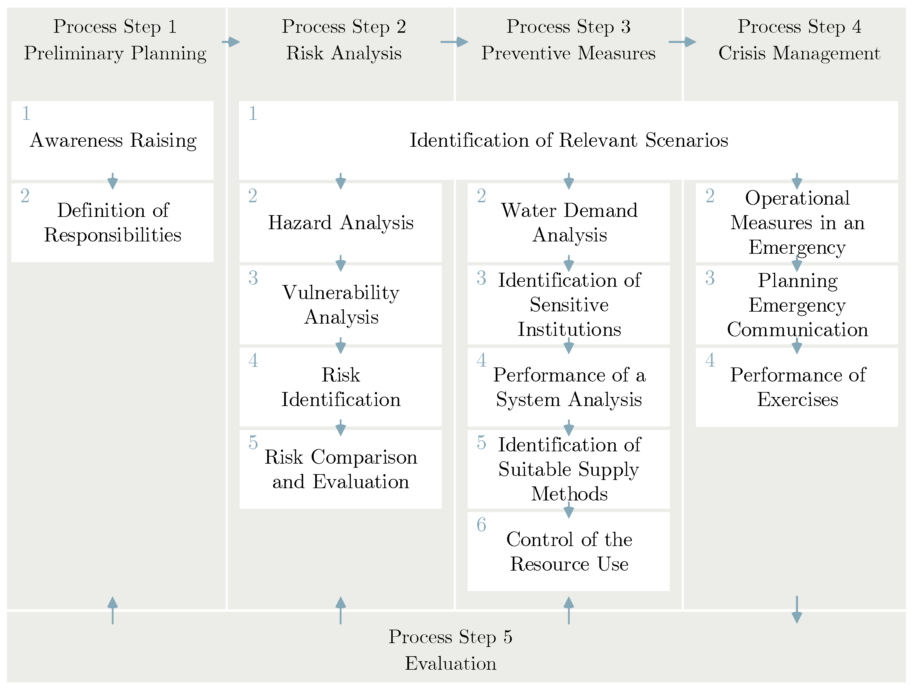 Sustainability 12 07177 g001