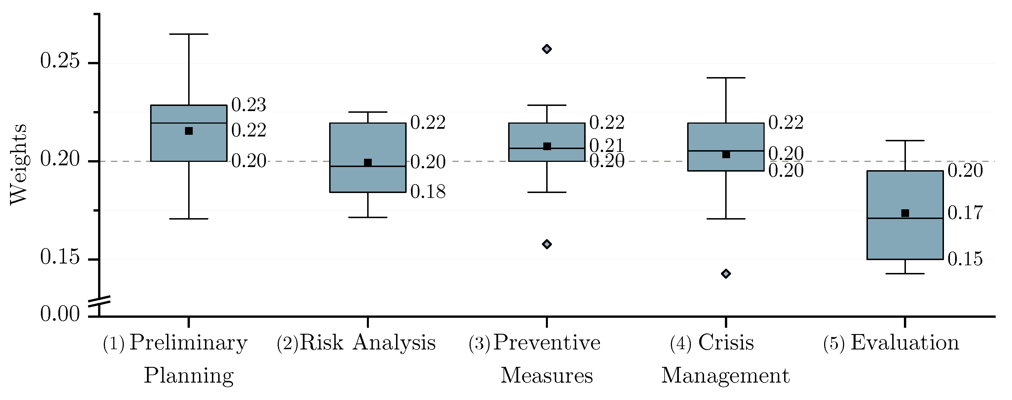 Sustainability 12 07177 g004