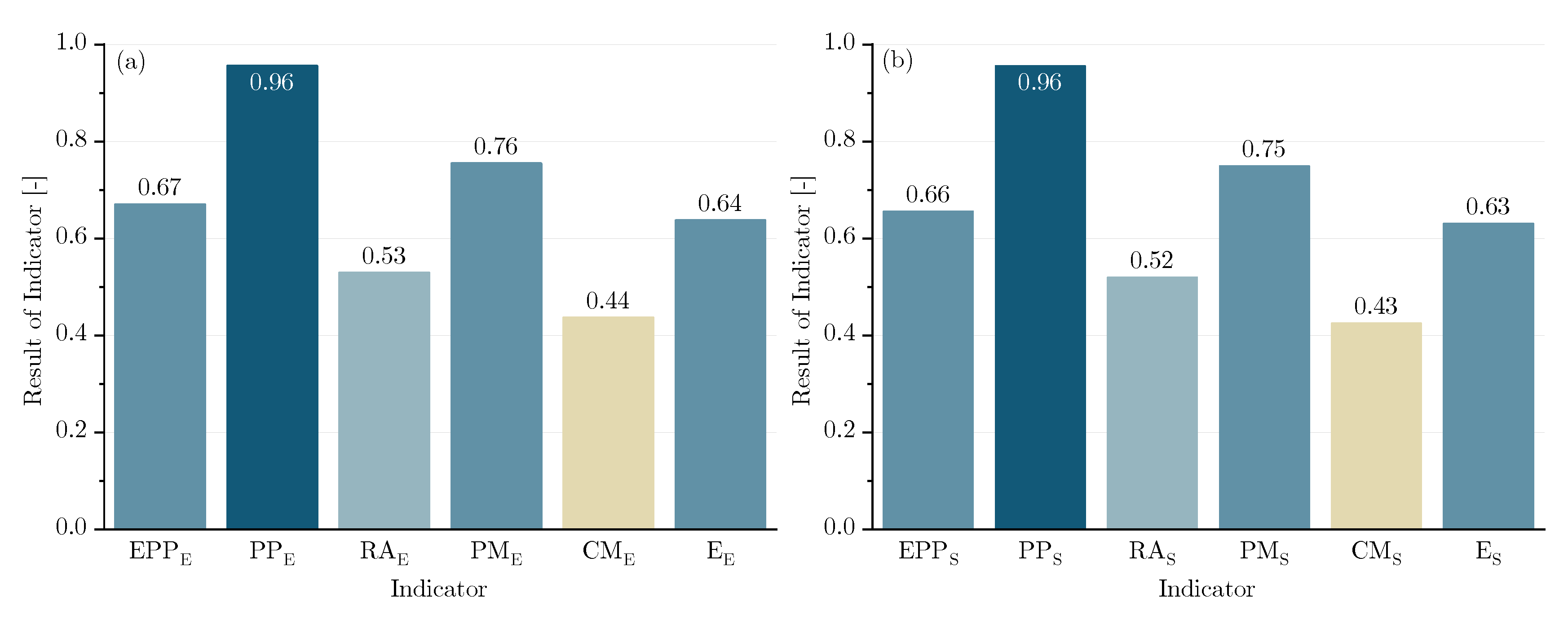 Sustainability 12 07177 g005