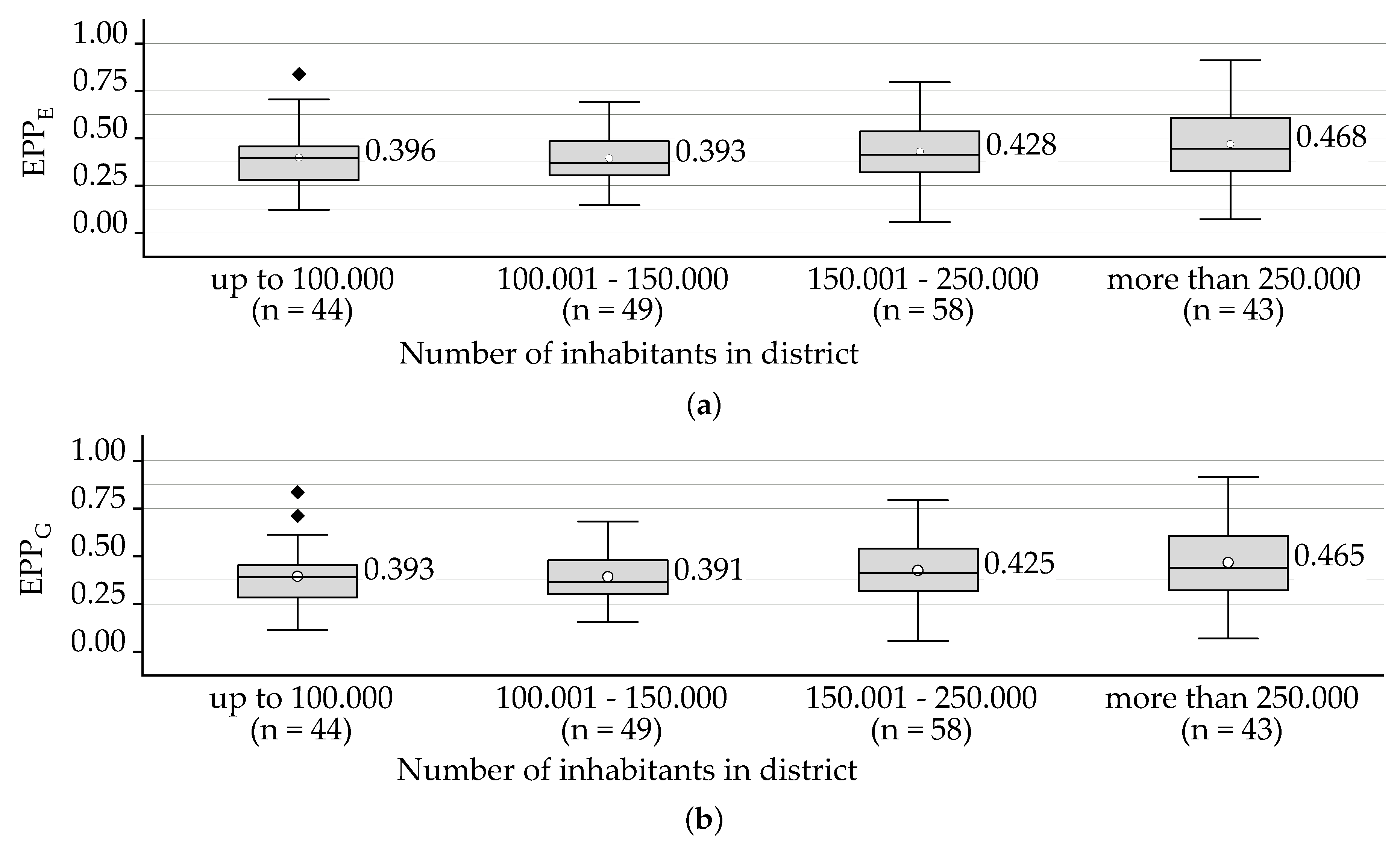 Sustainability 12 07177 g007