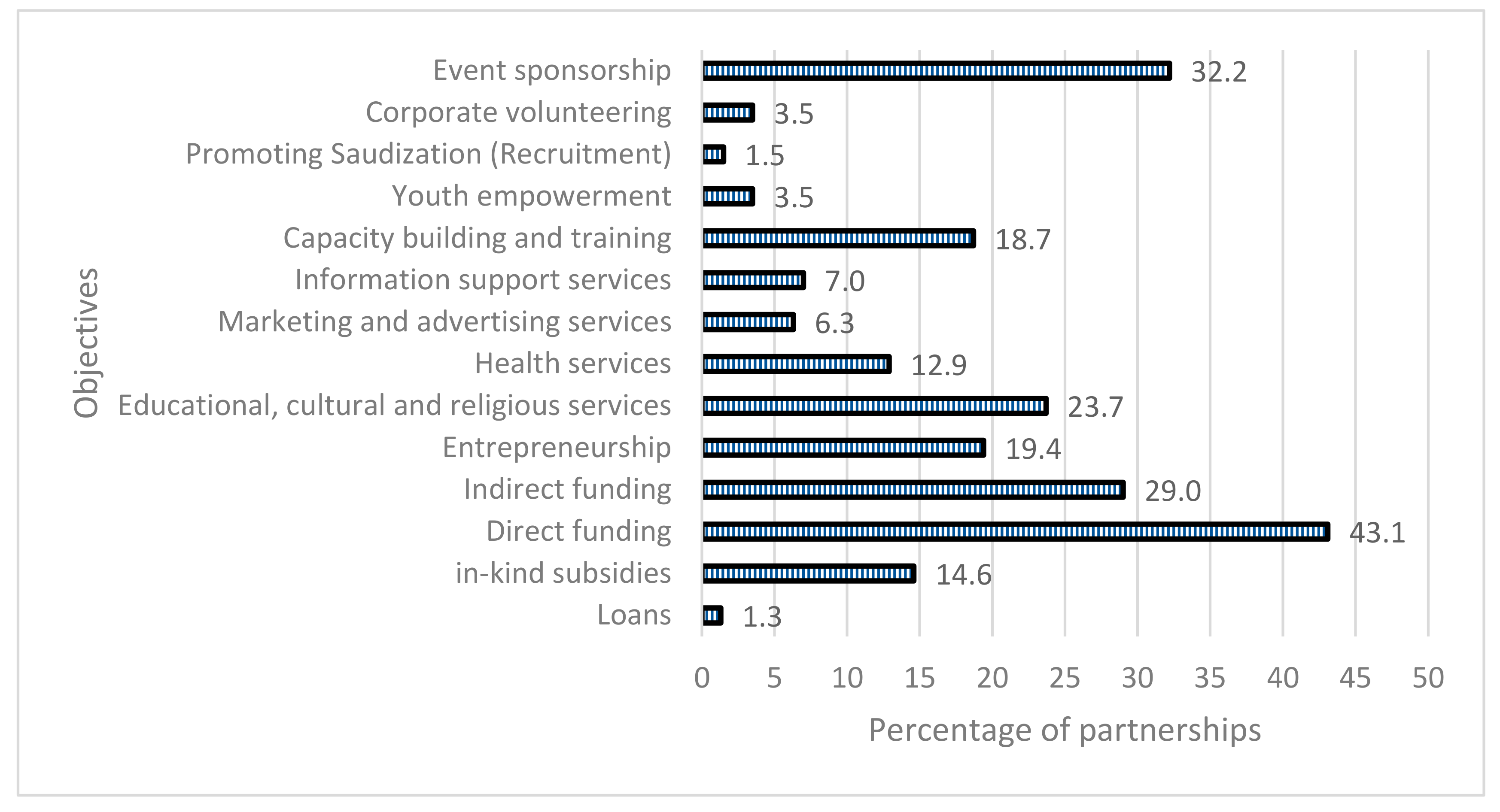 Sustainability 12 07178 g005