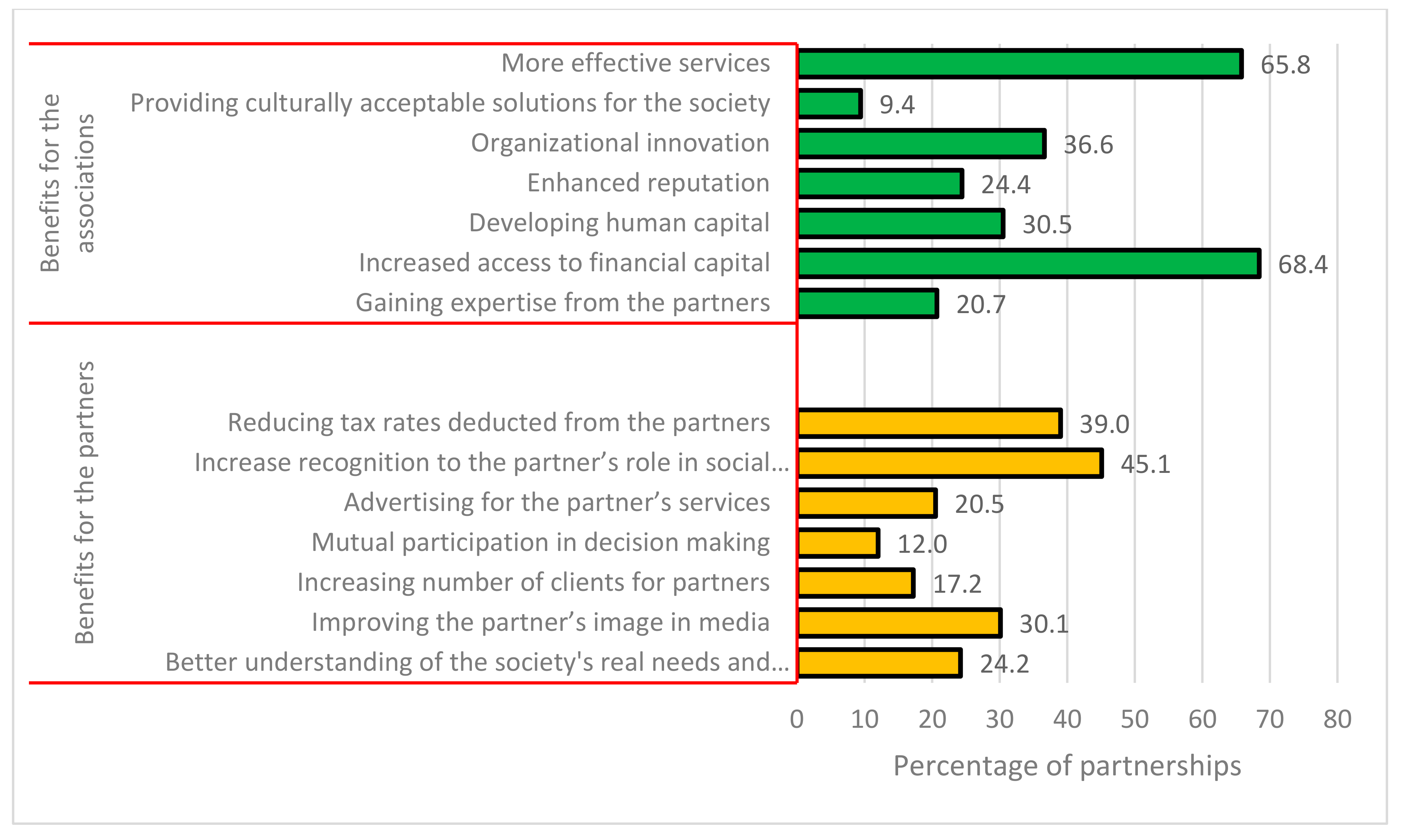 Sustainability 12 07178 g007