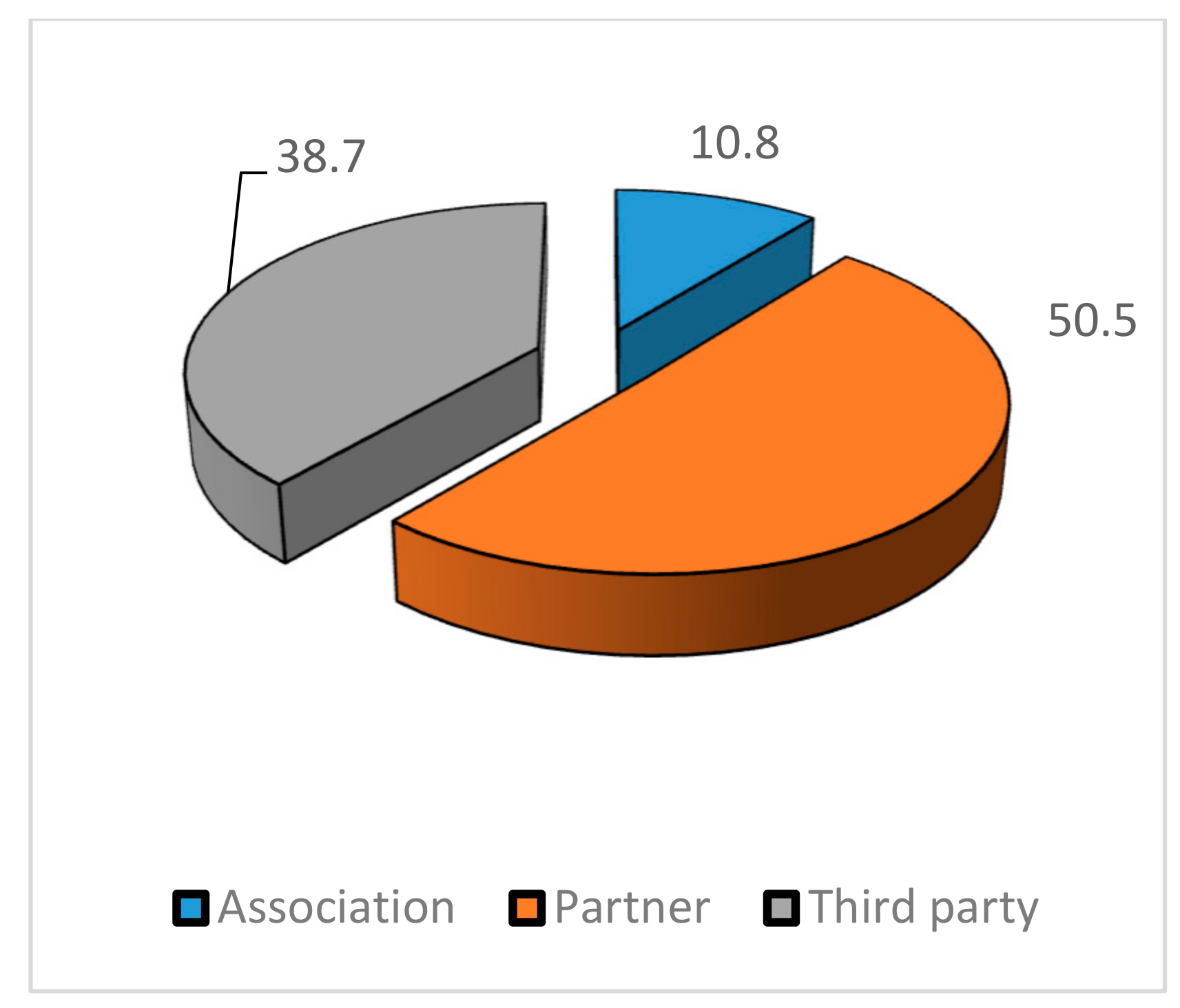 Sustainability 12 07178 g010