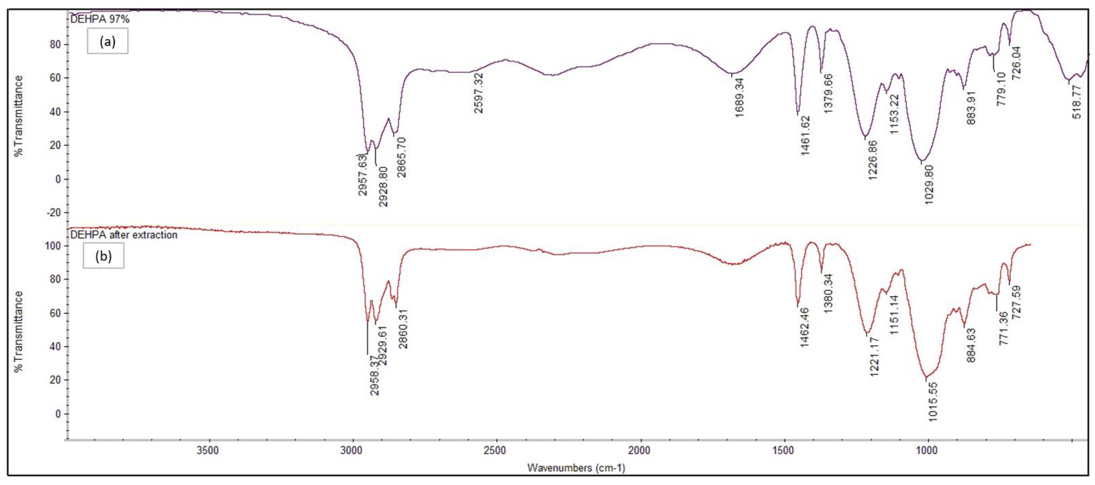 Sustainability 12 07179 g004 Sustainability 12 07179 g004