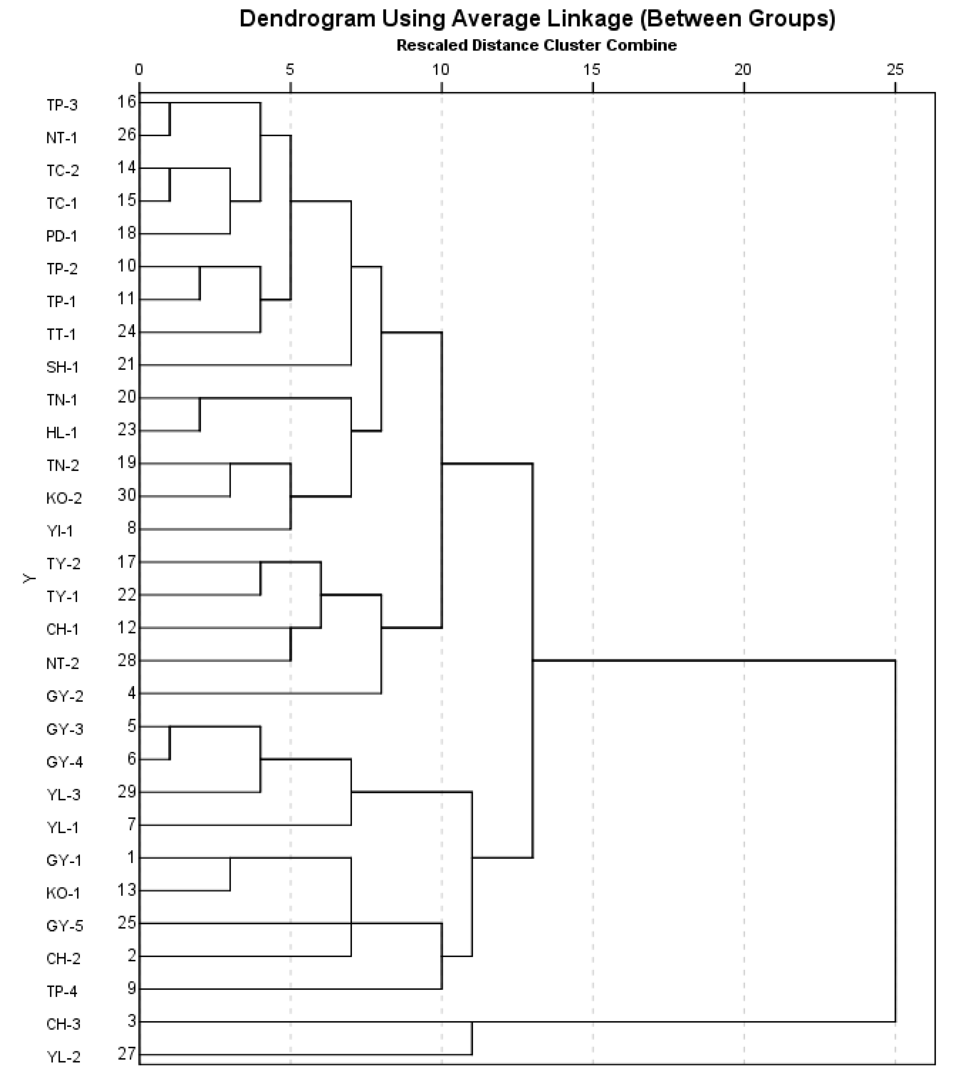 Sustainability 12 07185 g003 Sustainability 12 07185 g003