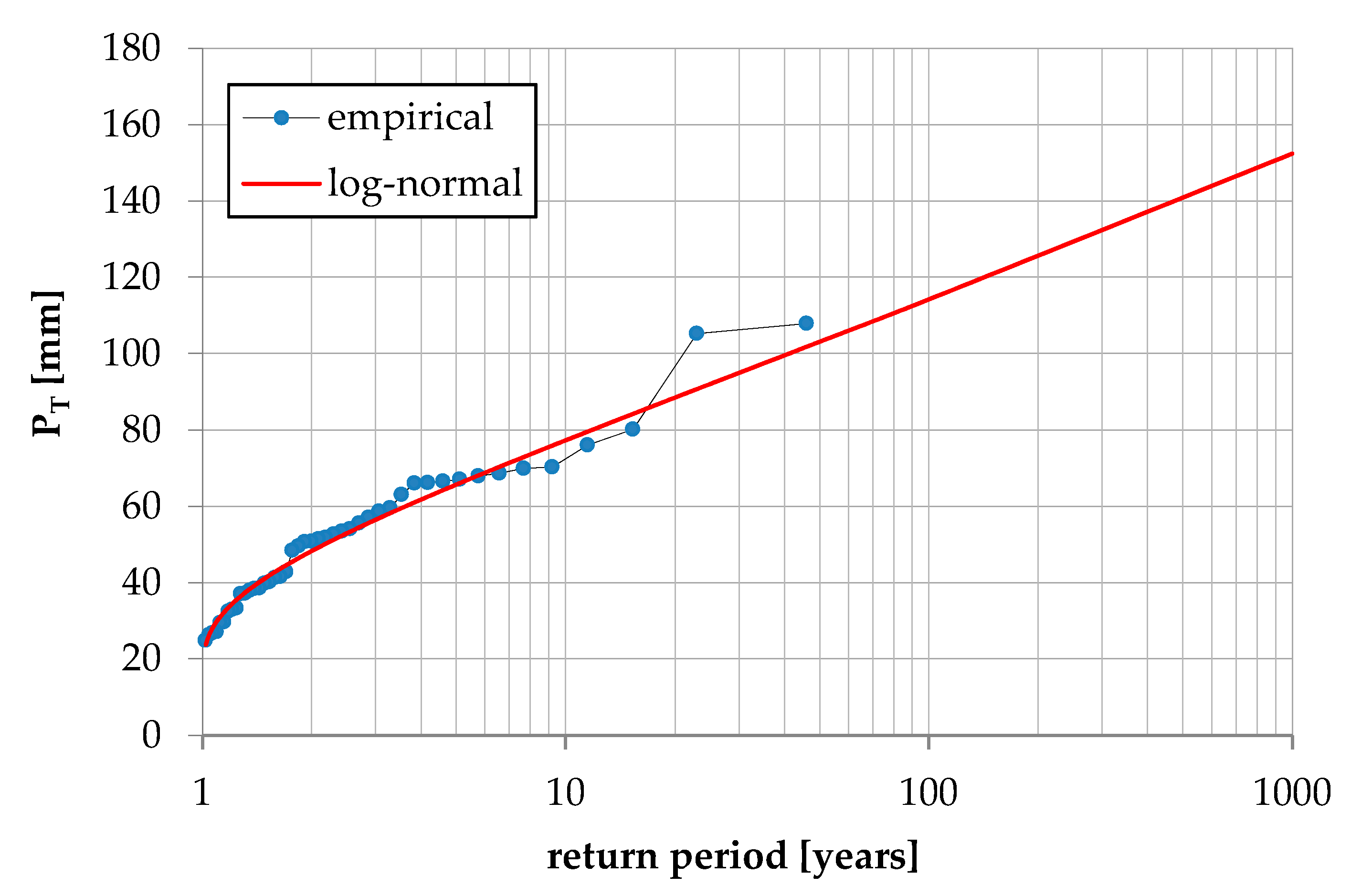 Sustainability 12 07187 g004 Sustainability 12 07187 g004