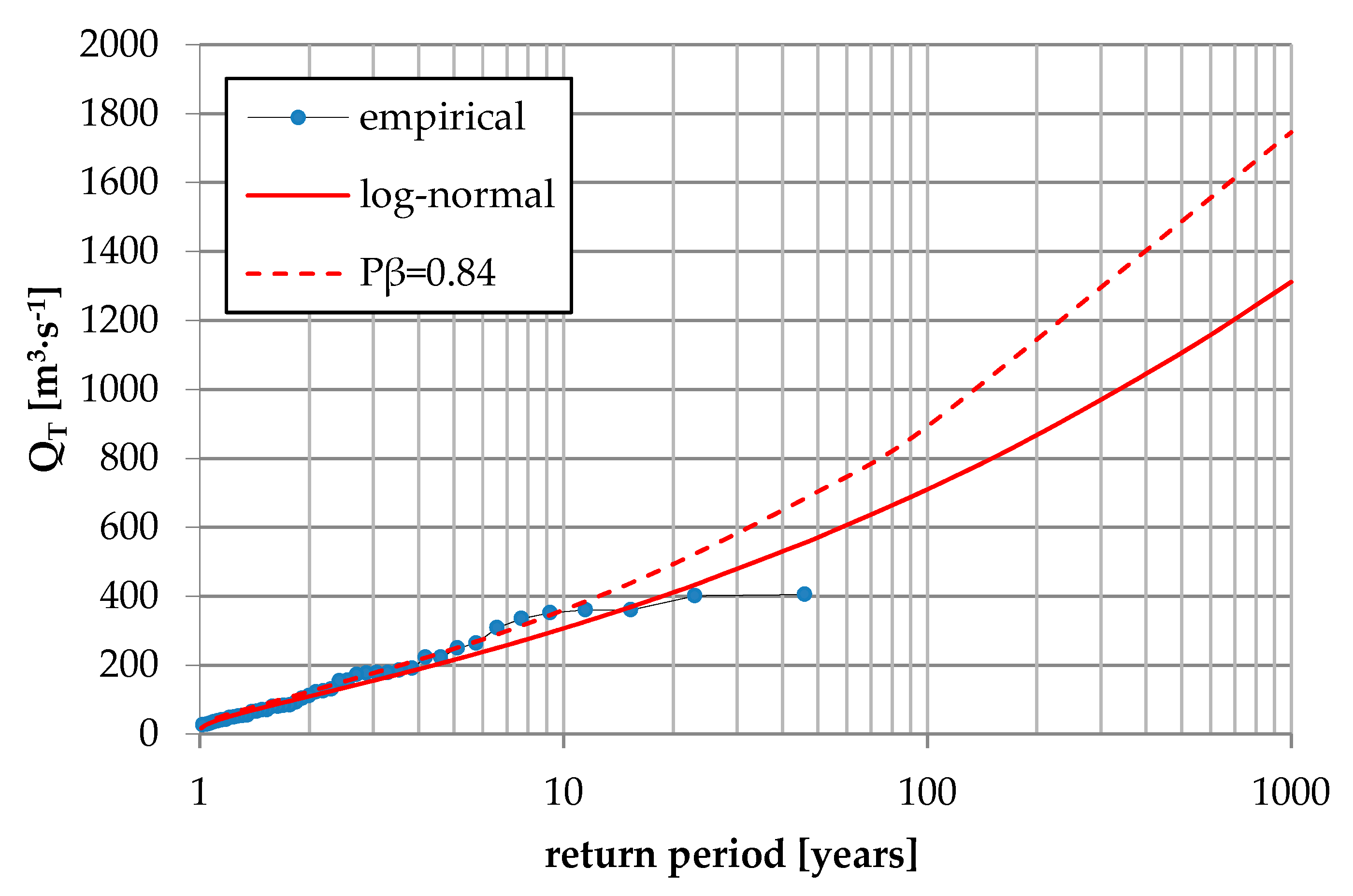 Sustainability 12 07187 g005 Sustainability 12 07187 g005