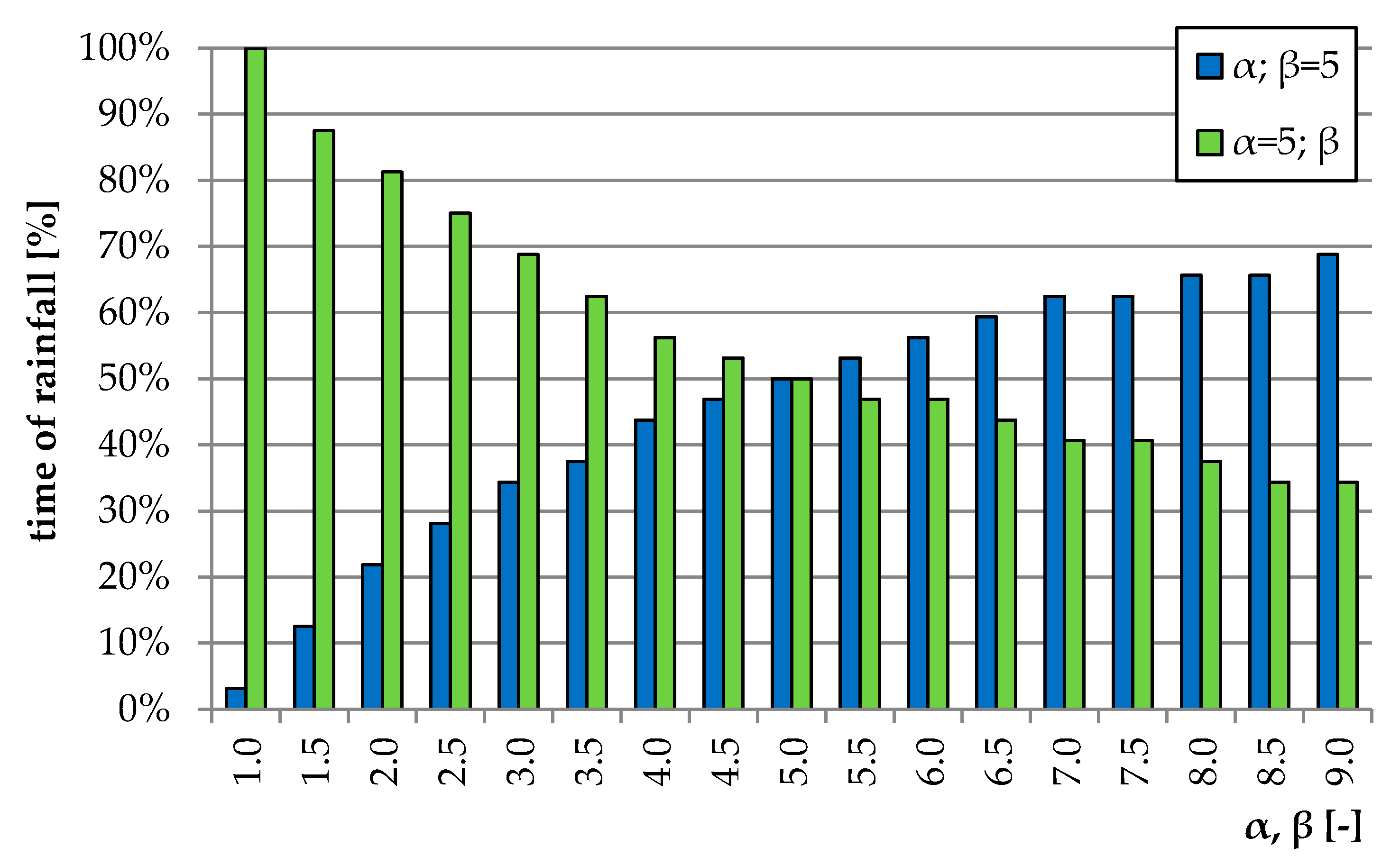 Sustainability 12 07187 g007 Sustainability 12 07187 g007