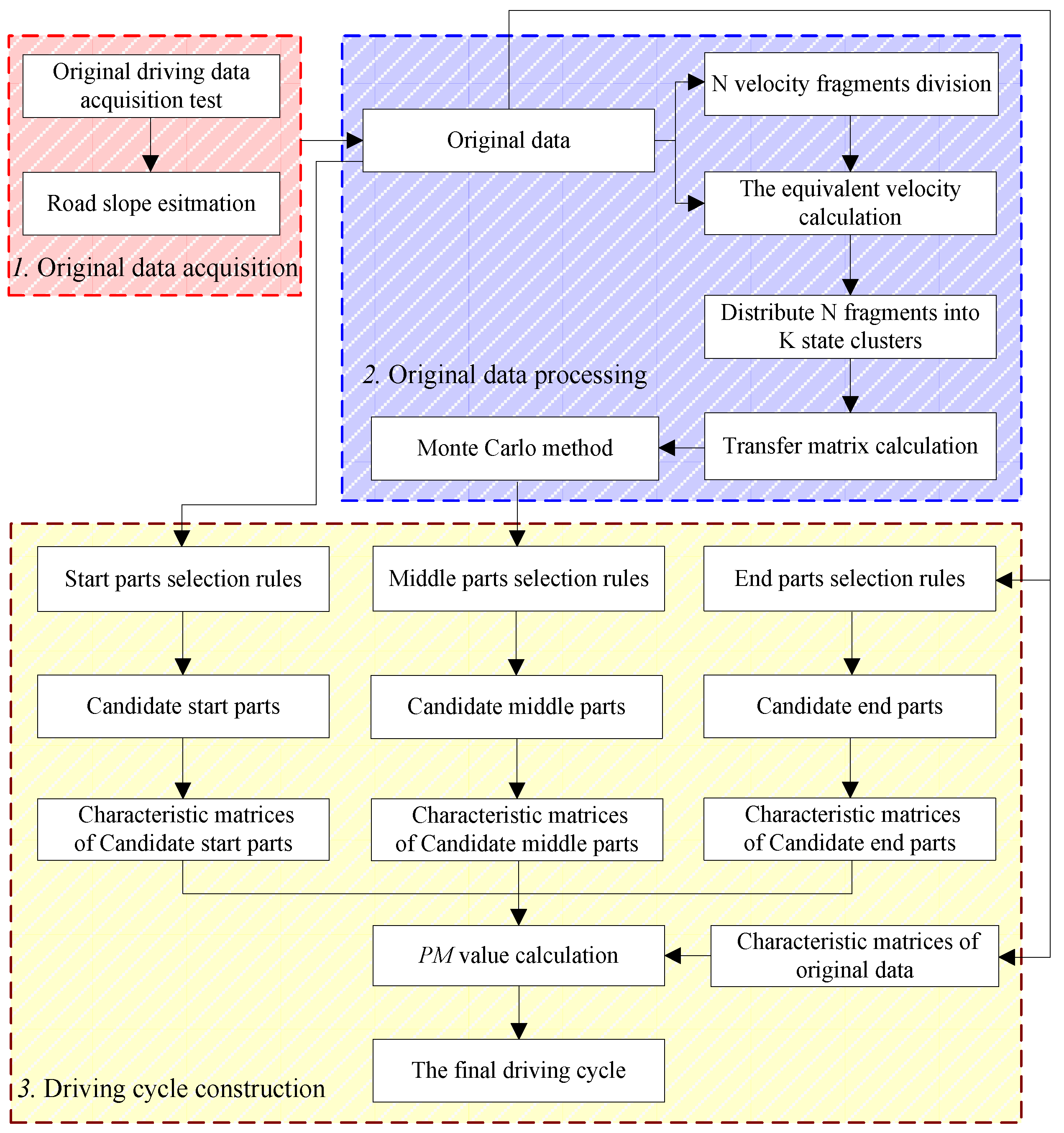 Sustainability 12 07188 g001 Sustainability 12 07188 g001