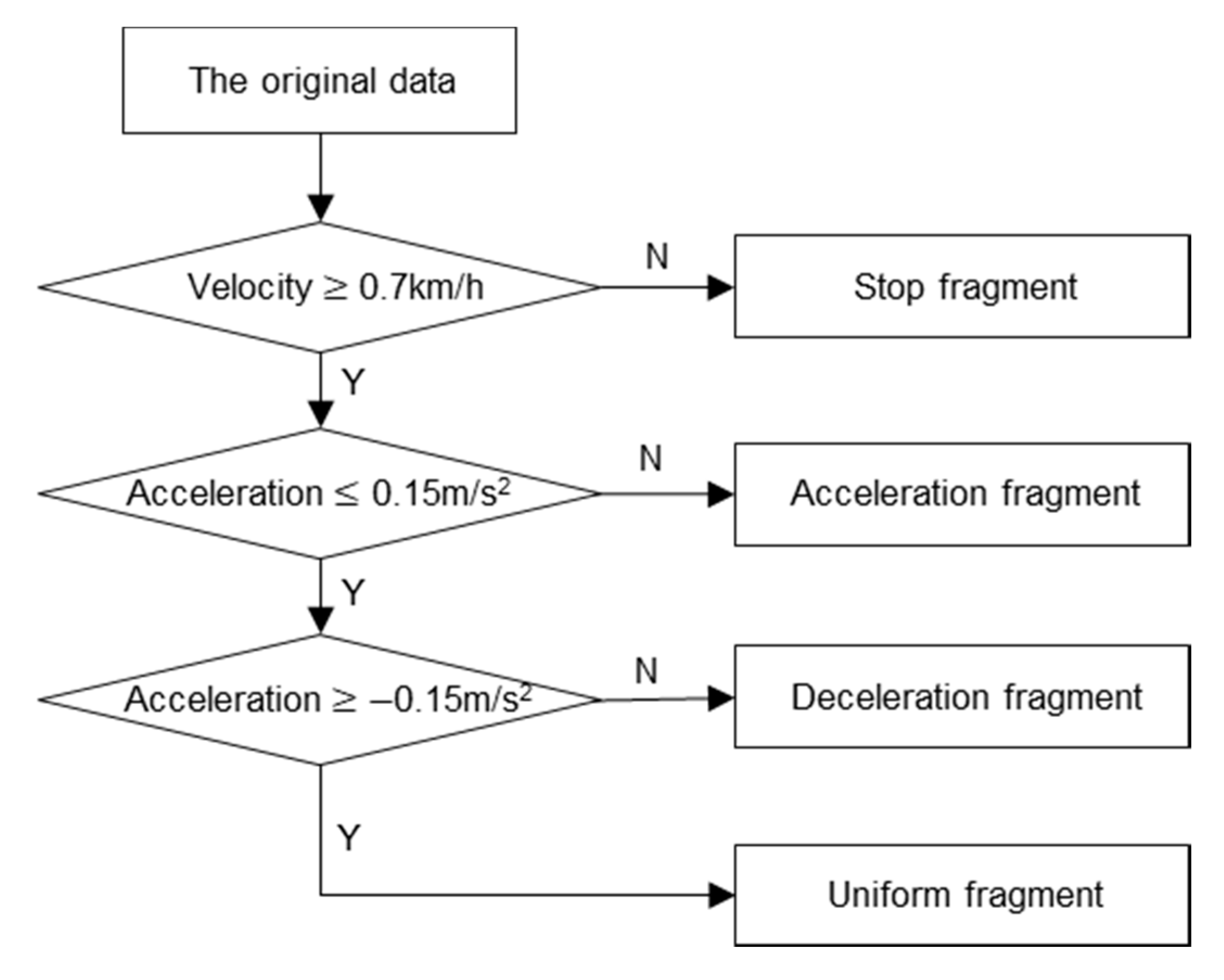 Sustainability 12 07188 g005 Sustainability 12 07188 g005