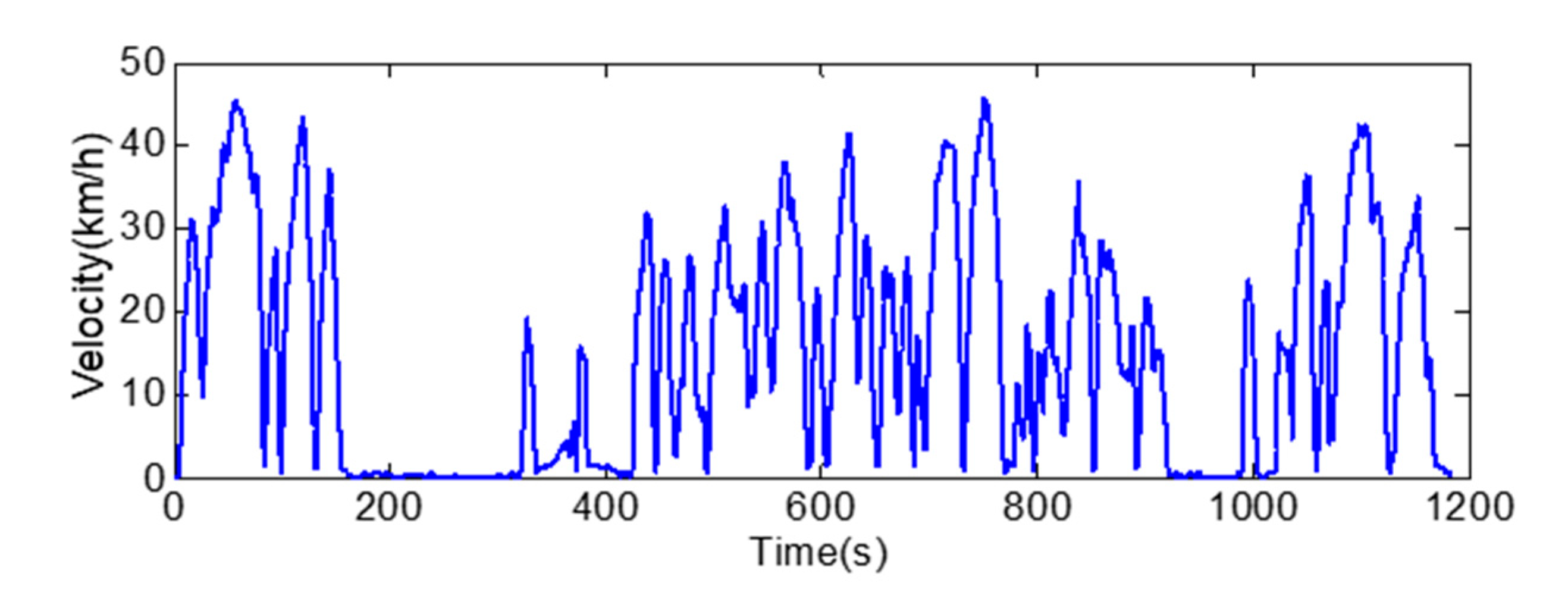 Sustainability 12 07188 g007 Sustainability 12 07188 g007