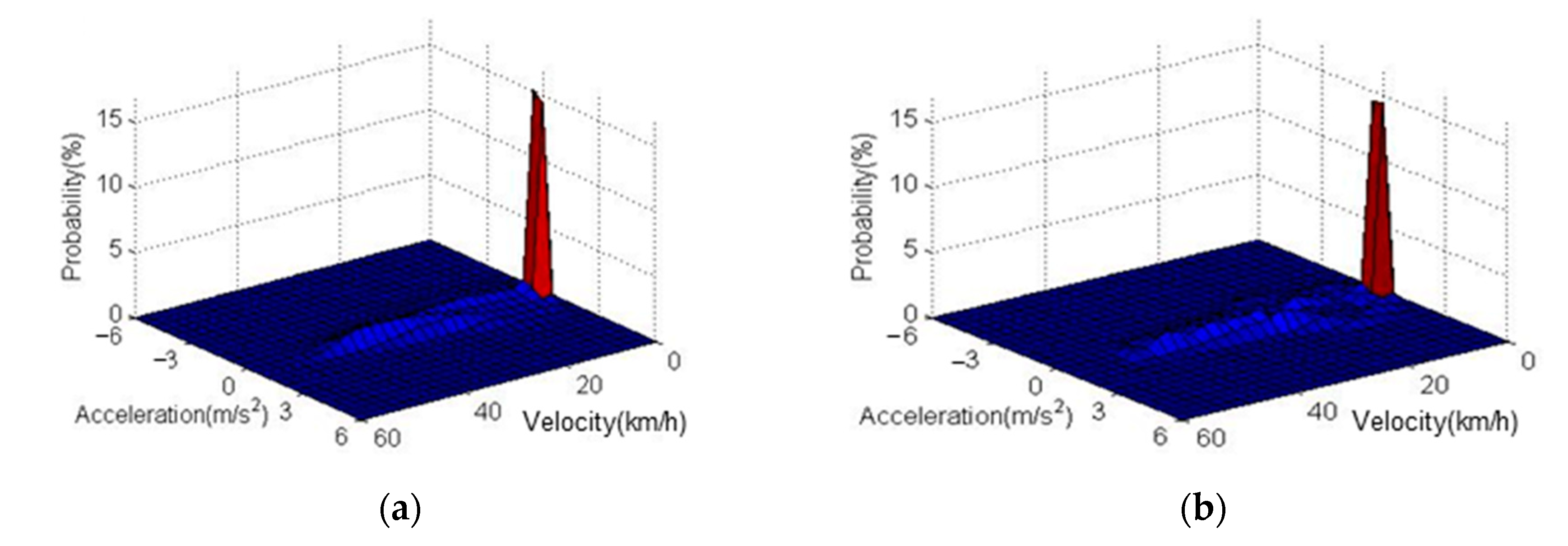 Sustainability 12 07188 g009 Sustainability 12 07188 g009